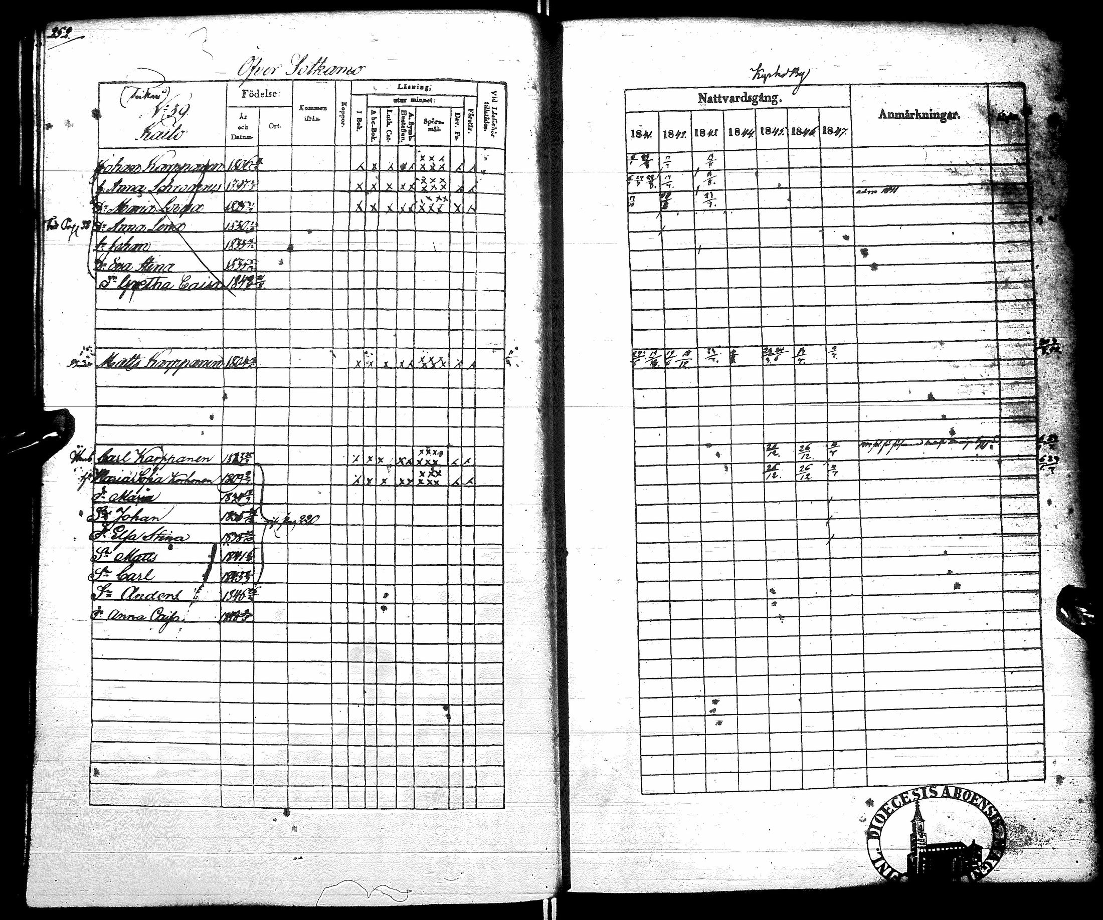 [ ../kirjat/Kirkonkirjat/sotkamo/rippikirja_1841-1847_ik96/kuvat/258.jpg ]