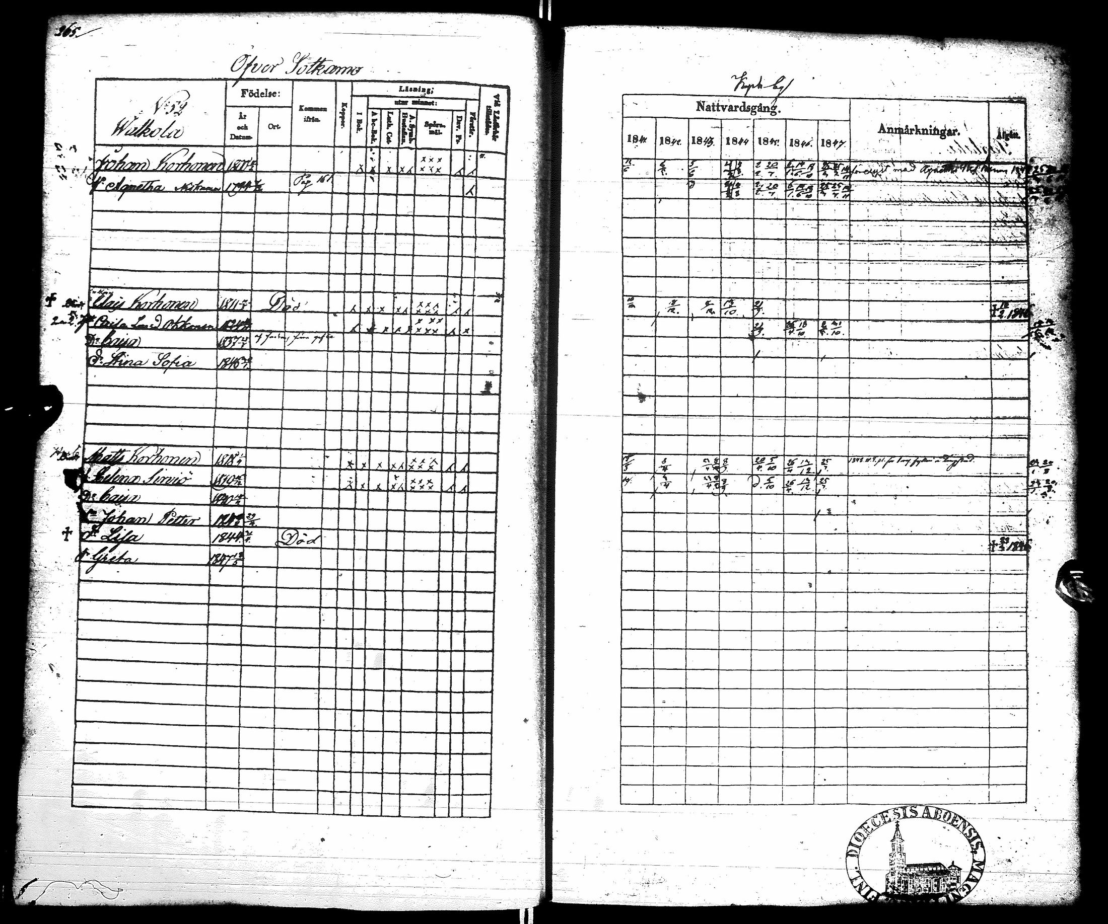 [ ../kirjat/Kirkonkirjat/sotkamo/rippikirja_1841-1847_ik96/kuvat/272.jpg ]