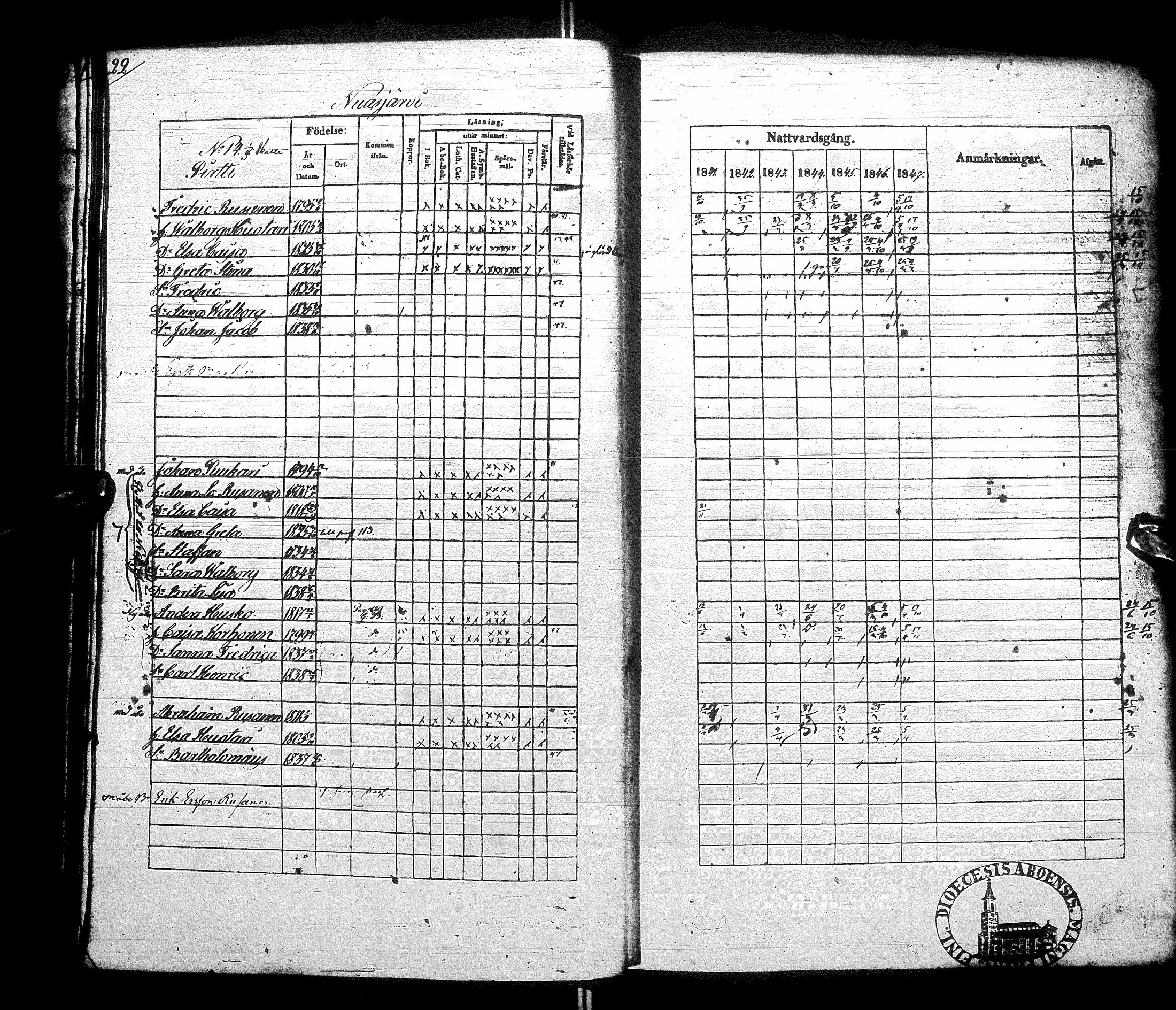 [ ../kirjat/Kirkonkirjat/sotkamo/rippikirja_1841-1847_ik96/kuvat/28.jpg ]