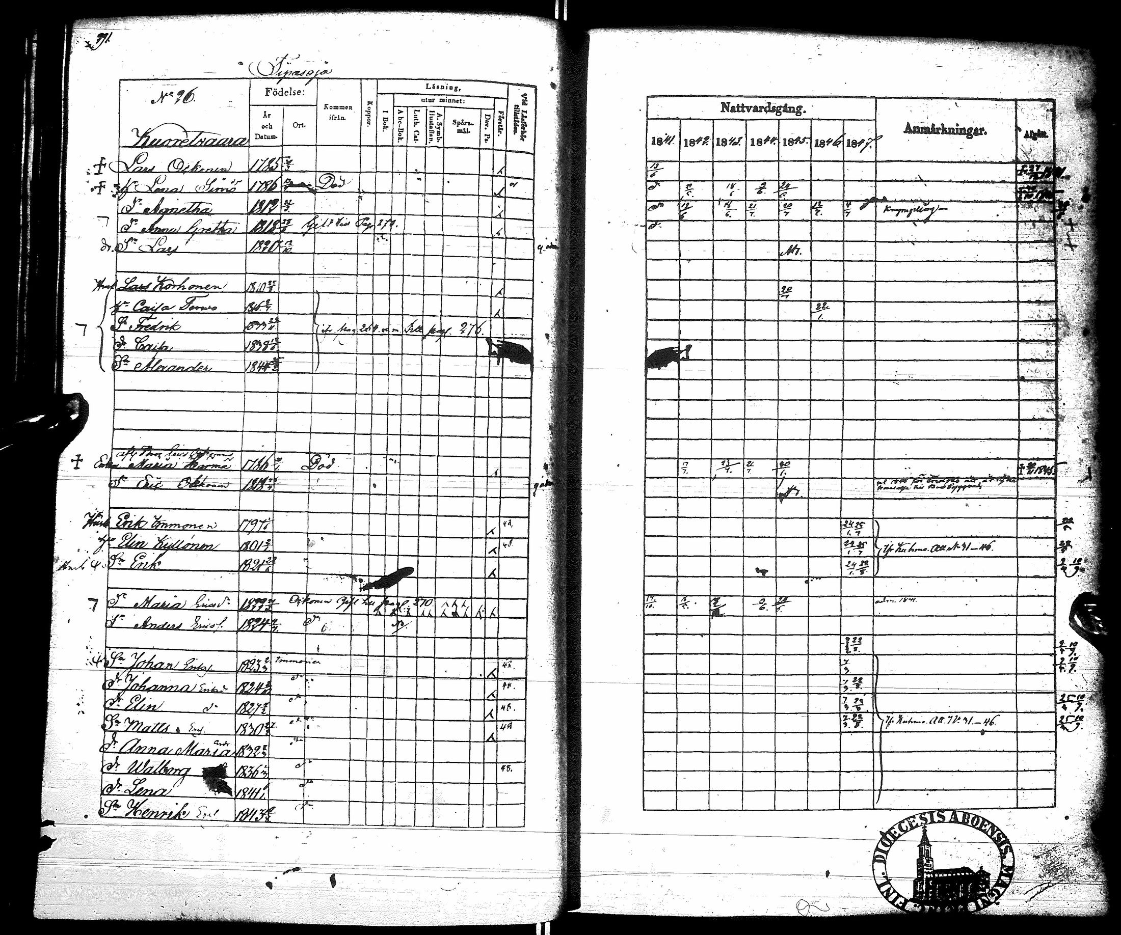 [ ../kirjat/Kirkonkirjat/sotkamo/rippikirja_1841-1847_ik96/kuvat/299.jpg ]