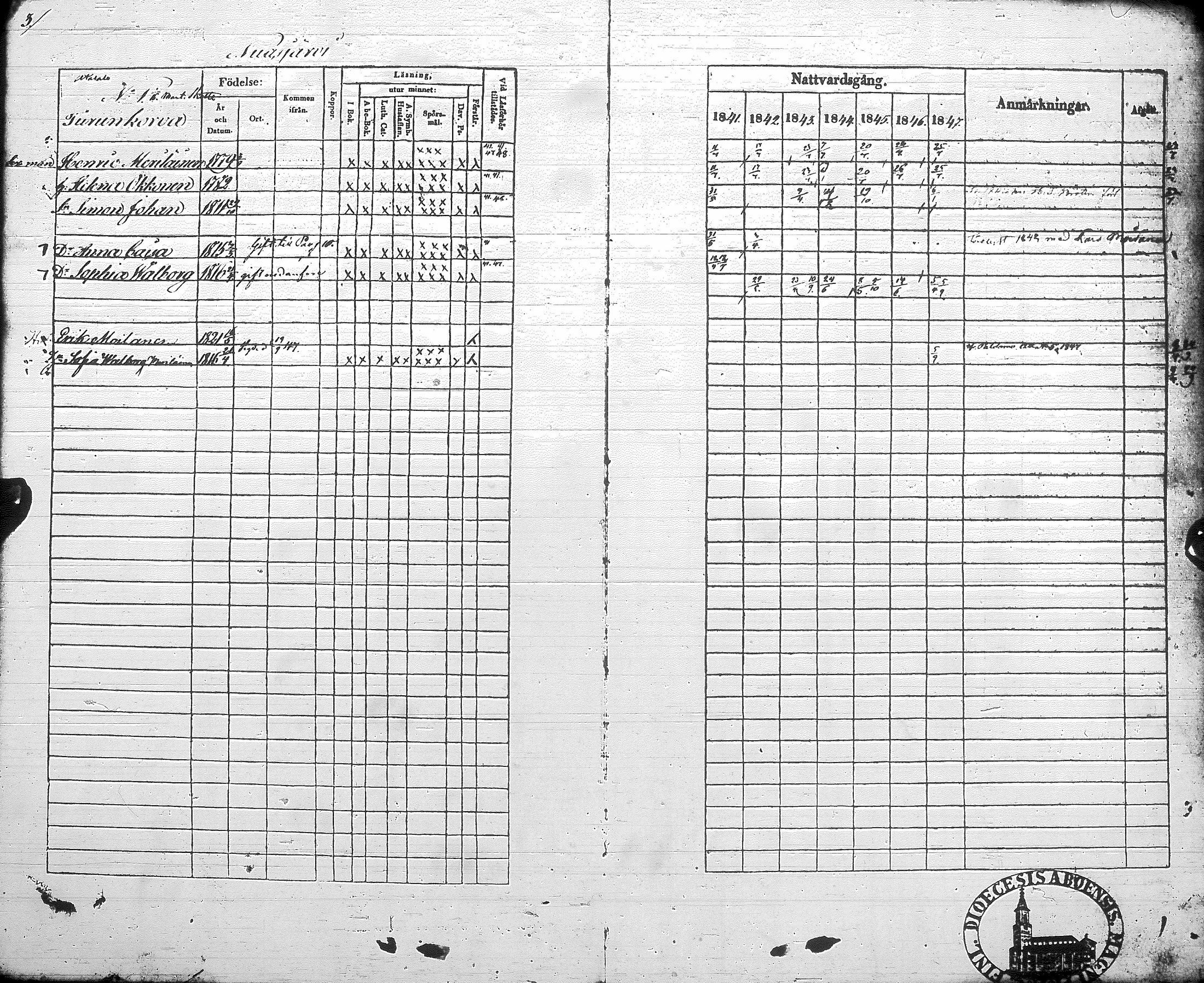[ ../kirjat/Kirkonkirjat/sotkamo/rippikirja_1841-1847_ik96/kuvat/9.jpg ]