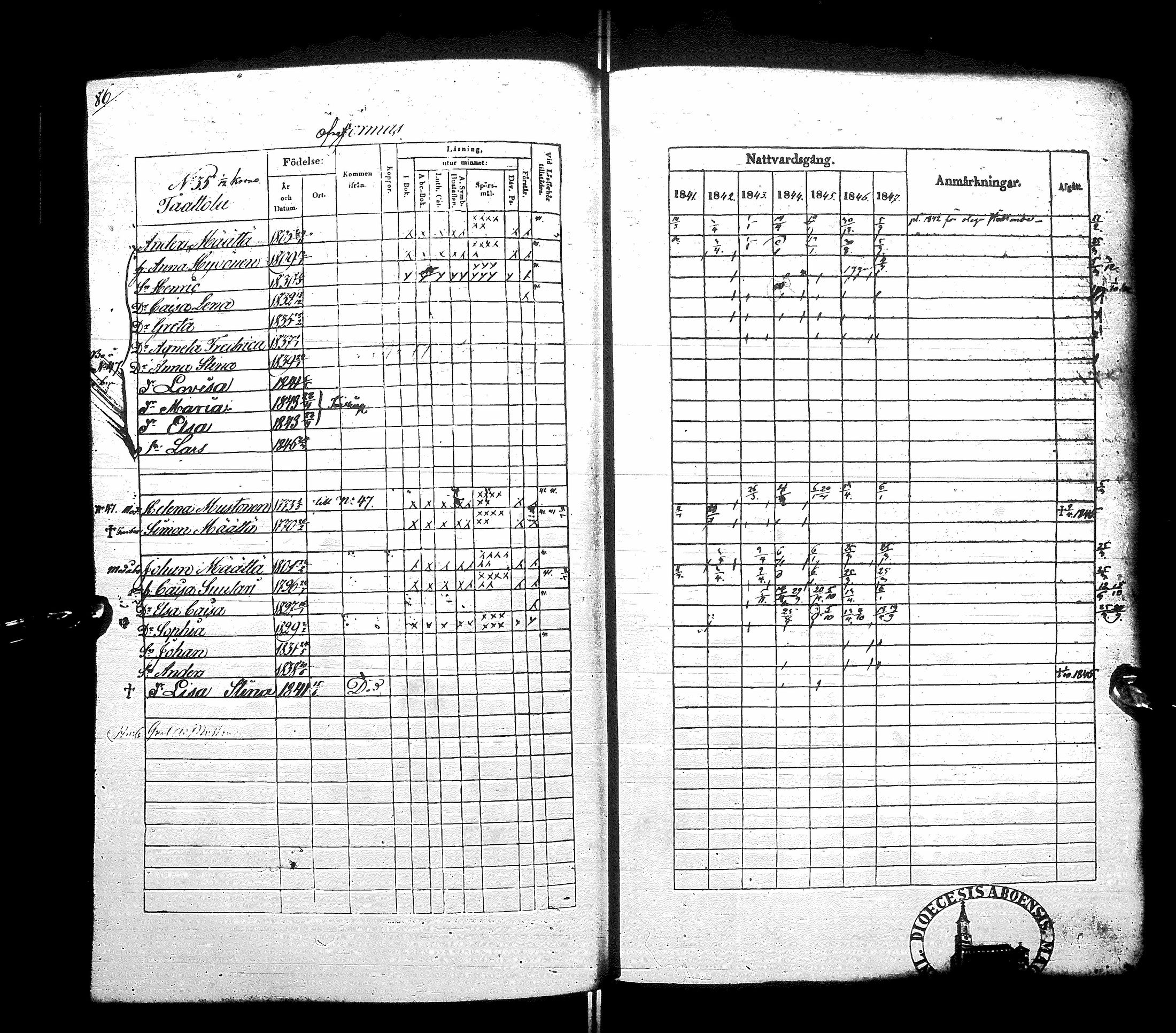 [ ../kirjat/Kirkonkirjat/sotkamo/rippikirja_1841-1847_ik96/kuvat/92.jpg ]