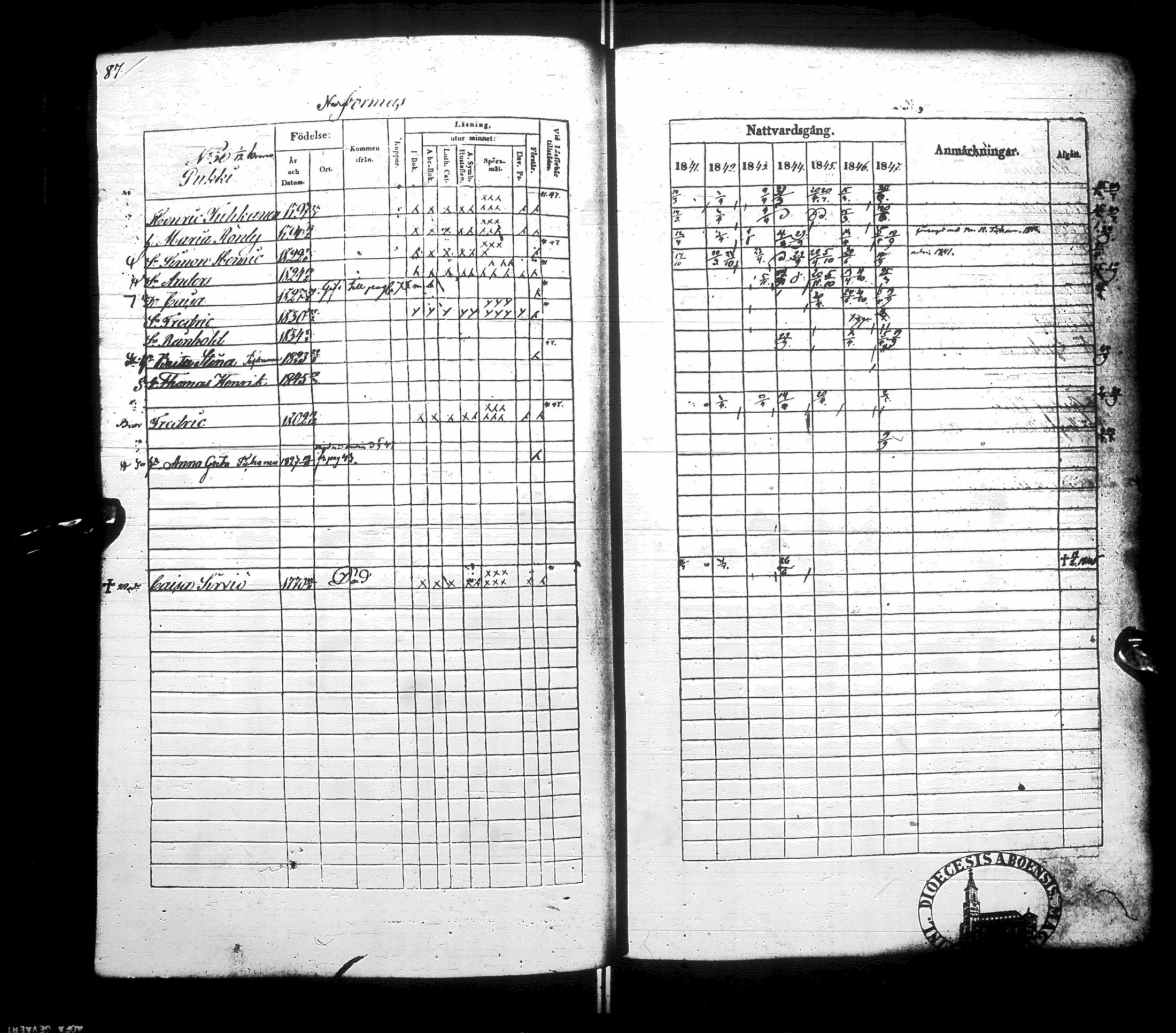 [ ../kirjat/Kirkonkirjat/sotkamo/rippikirja_1841-1847_ik96/kuvat/93.jpg ]