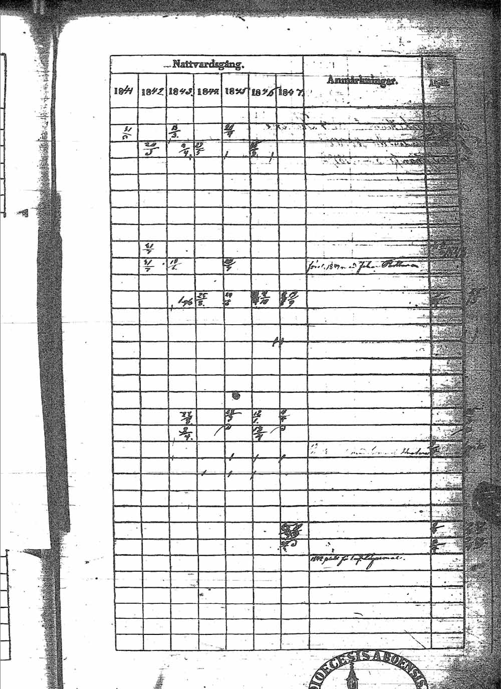 [ ../kirjat/Kirkonkirjat/sotkamo/rippikirja_1841-1847_ik97/kuvat/153.jpg ]
