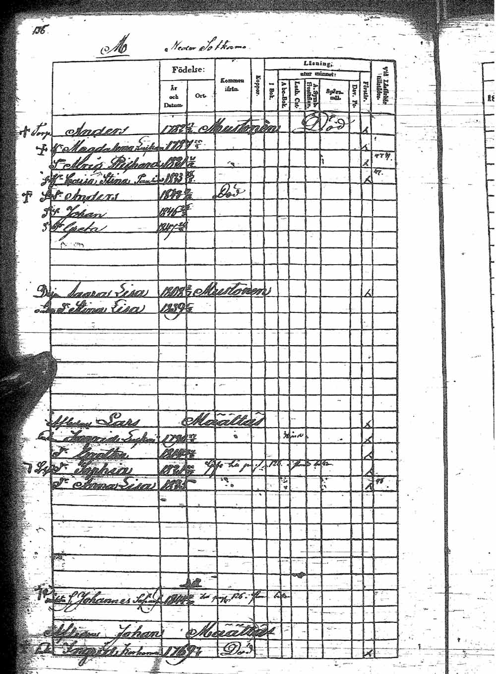 [ ../kirjat/Kirkonkirjat/sotkamo/rippikirja_1841-1847_ik97/kuvat/20.jpg ]