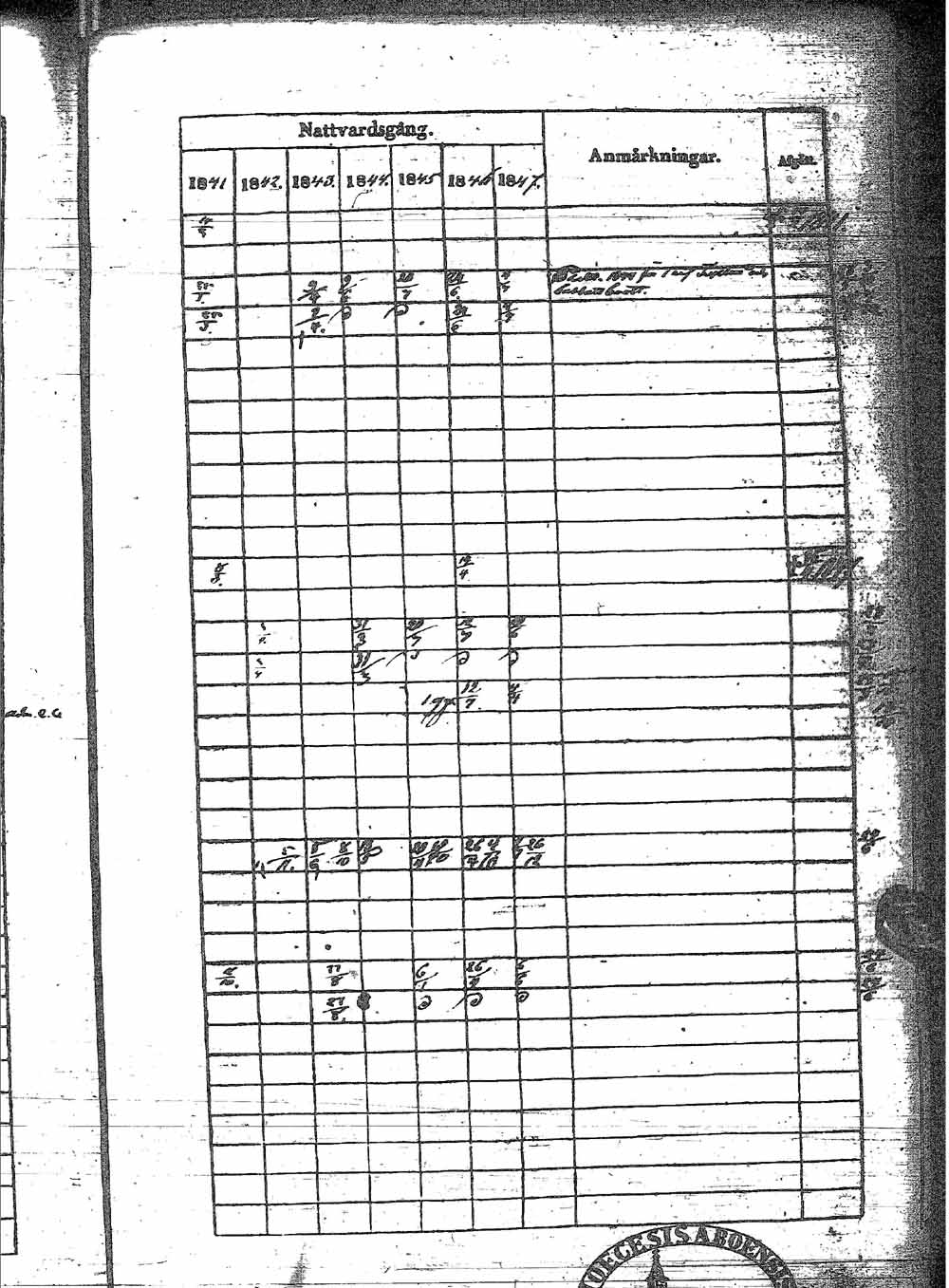 [ ../kirjat/Kirkonkirjat/sotkamo/rippikirja_1841-1847_ik97/kuvat/31.jpg ]