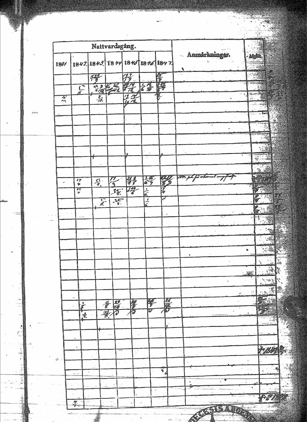 [ ../kirjat/Kirkonkirjat/sotkamo/rippikirja_1841-1847_ik97/kuvat/89.jpg ]