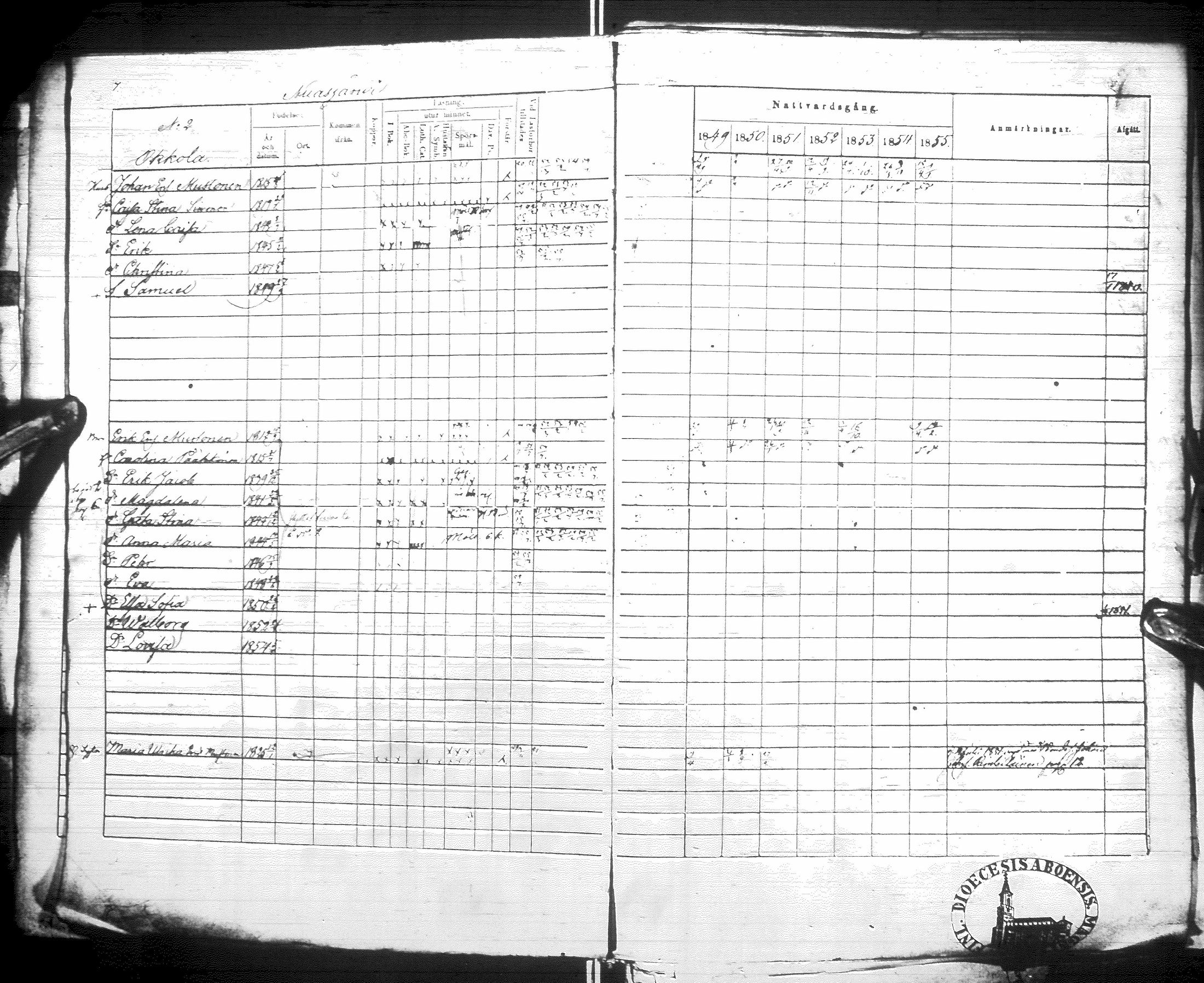 [ ../kirjat/Kirkonkirjat/sotkamo/rippikirja_1849-1855_ik97/kuvat/12.jpg ]