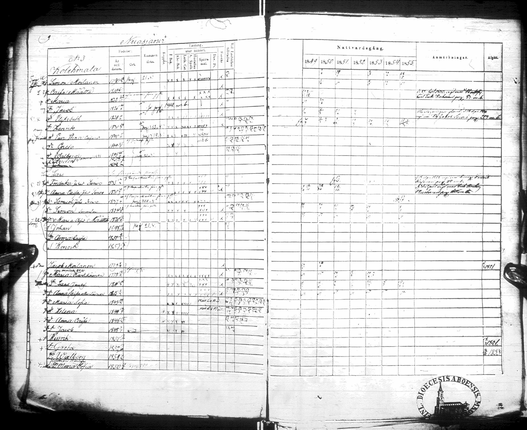 [ ../kirjat/Kirkonkirjat/sotkamo/rippikirja_1849-1855_ik97/kuvat/14.jpg ]