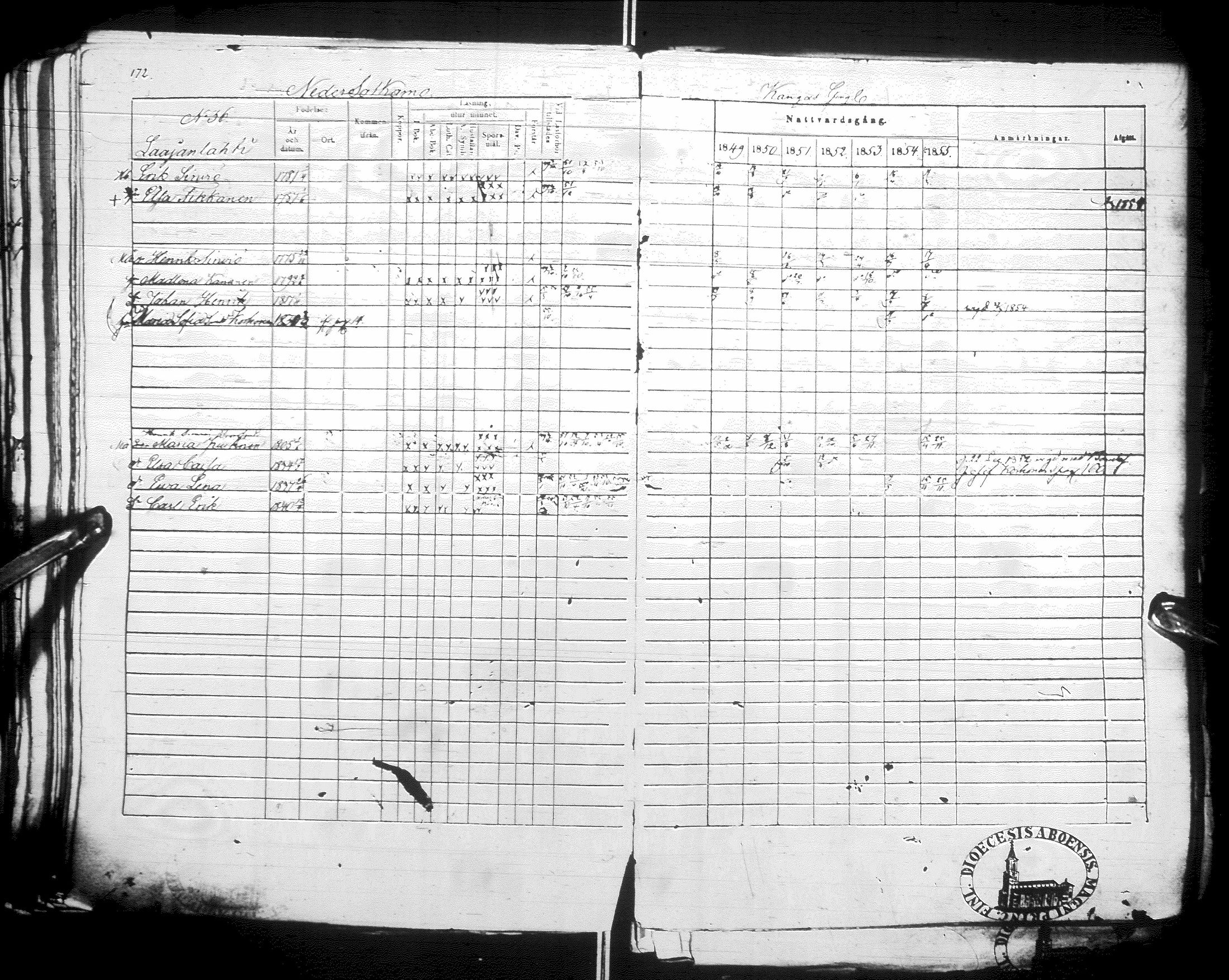 [ ../kirjat/Kirkonkirjat/sotkamo/rippikirja_1849-1855_ik97/kuvat/172.jpg ]