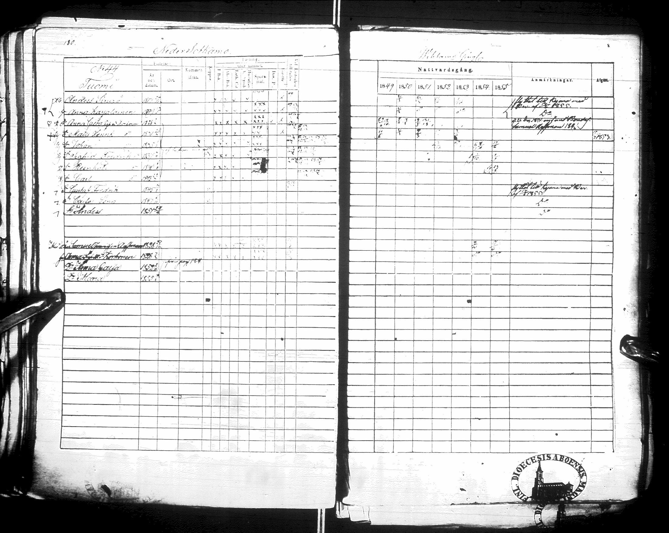 [ ../kirjat/Kirkonkirjat/sotkamo/rippikirja_1849-1855_ik97/kuvat/180.jpg ]