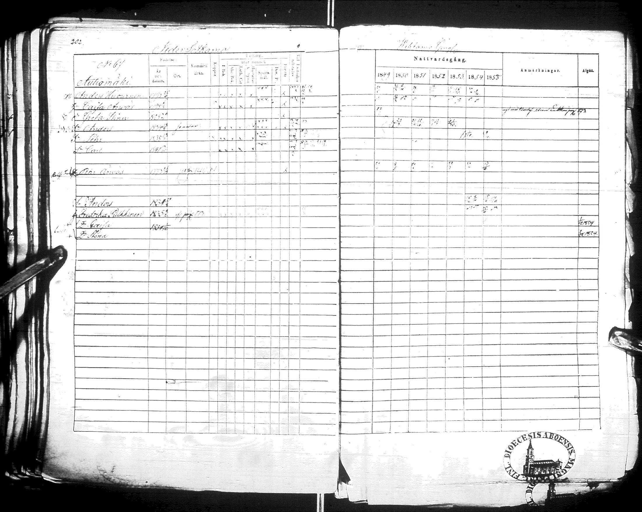 [ ../kirjat/Kirkonkirjat/sotkamo/rippikirja_1849-1855_ik97/kuvat/202.jpg ]