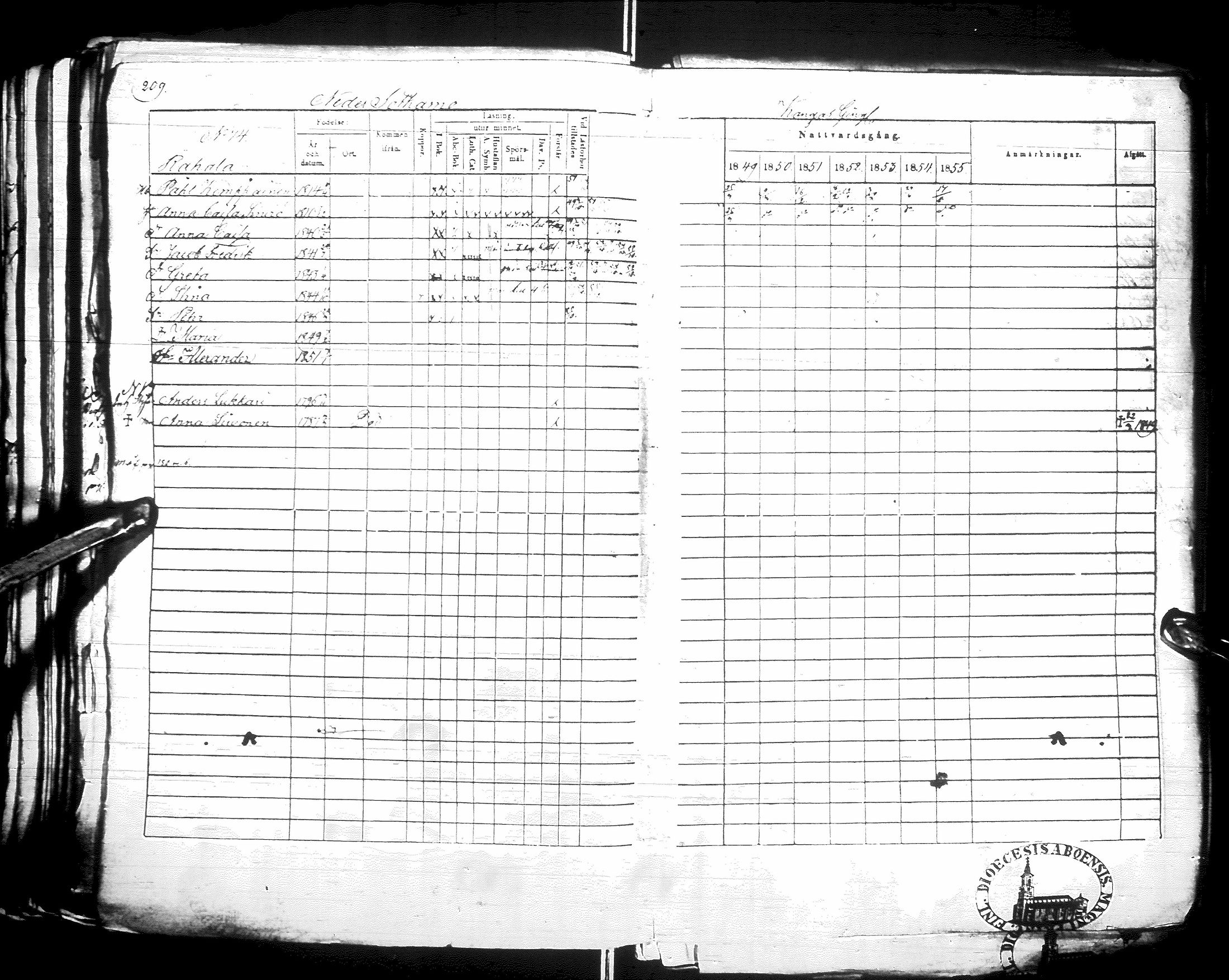 [ ../kirjat/Kirkonkirjat/sotkamo/rippikirja_1849-1855_ik97/kuvat/209.jpg ]