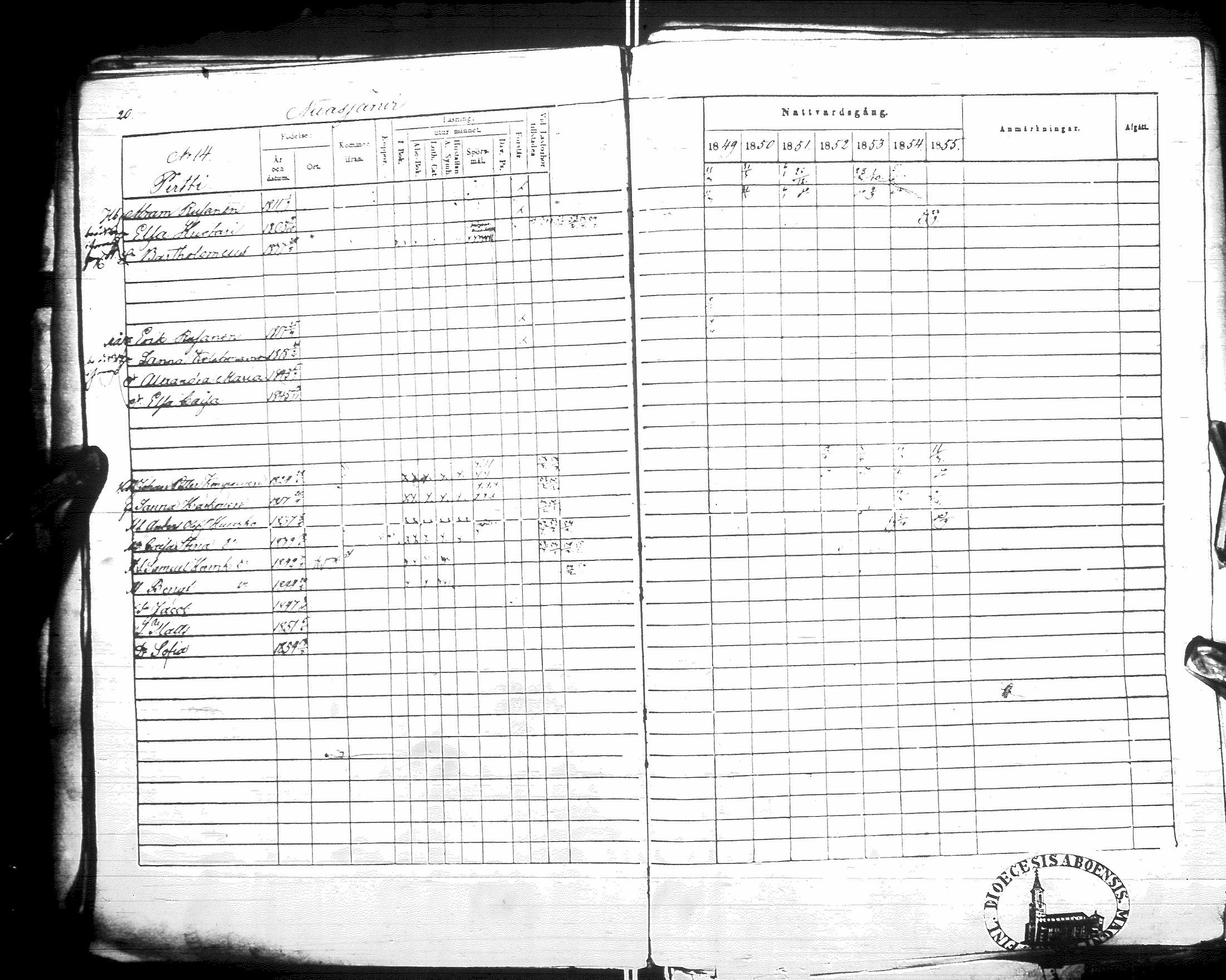 [ ../kirjat/Kirkonkirjat/sotkamo/rippikirja_1849-1855_ik97/kuvat/25.jpg ]