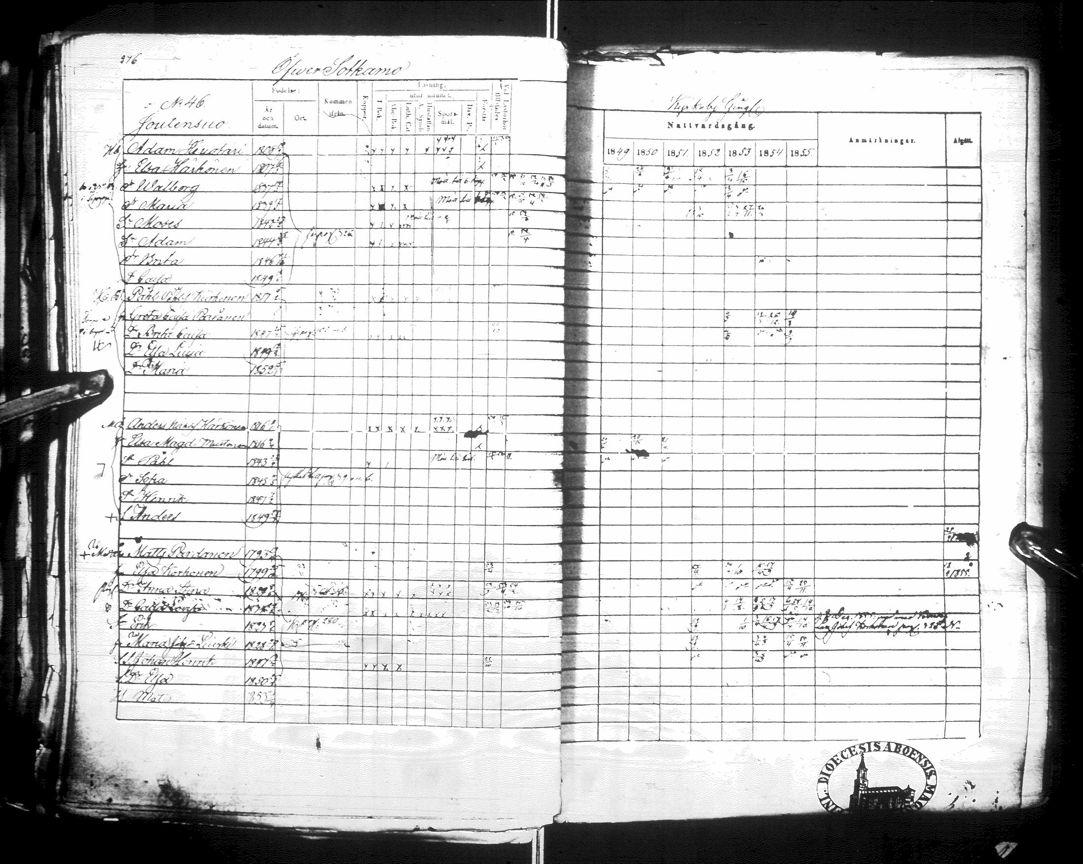 [ ../kirjat/Kirkonkirjat/sotkamo/rippikirja_1849-1855_ik97/kuvat/275.jpg ]