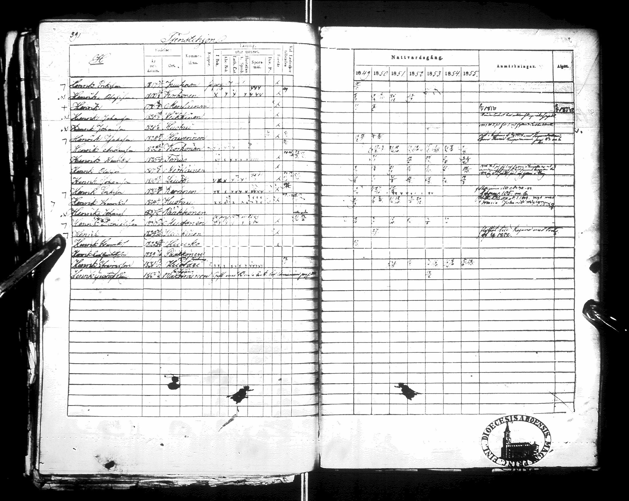 [ ../kirjat/Kirkonkirjat/sotkamo/rippikirja_1849-1855_ik97/kuvat/388.jpg ]