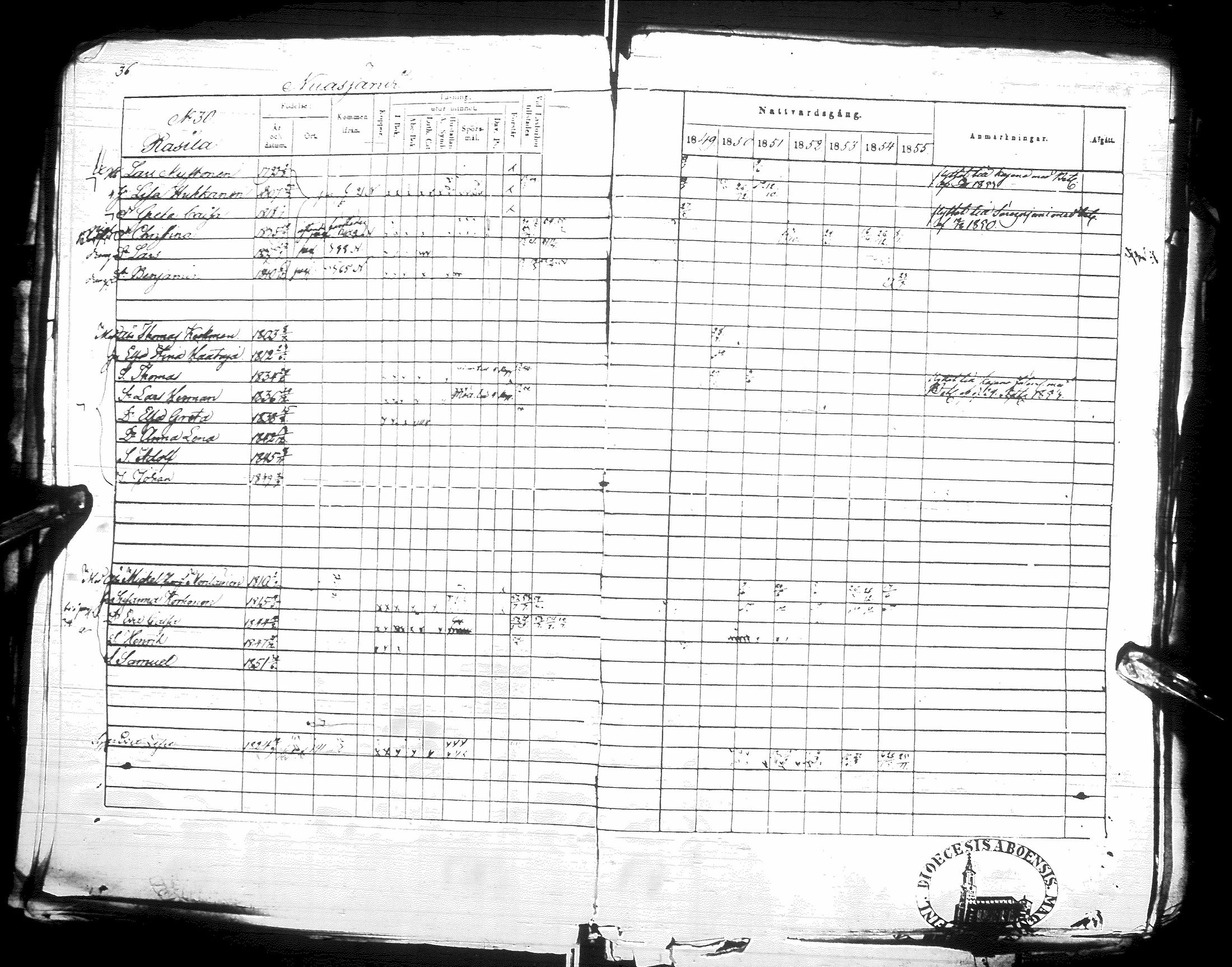 [ ../kirjat/Kirkonkirjat/sotkamo/rippikirja_1849-1855_ik97/kuvat/41.jpg ]