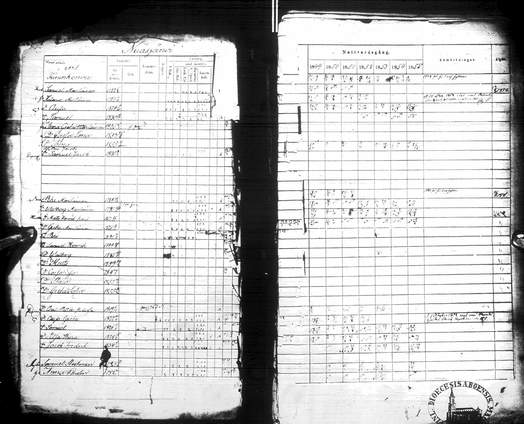 [ ../kirjat/Kirkonkirjat/sotkamo/rippikirja_1849-1855_ik97/kuvat/6.jpg ]