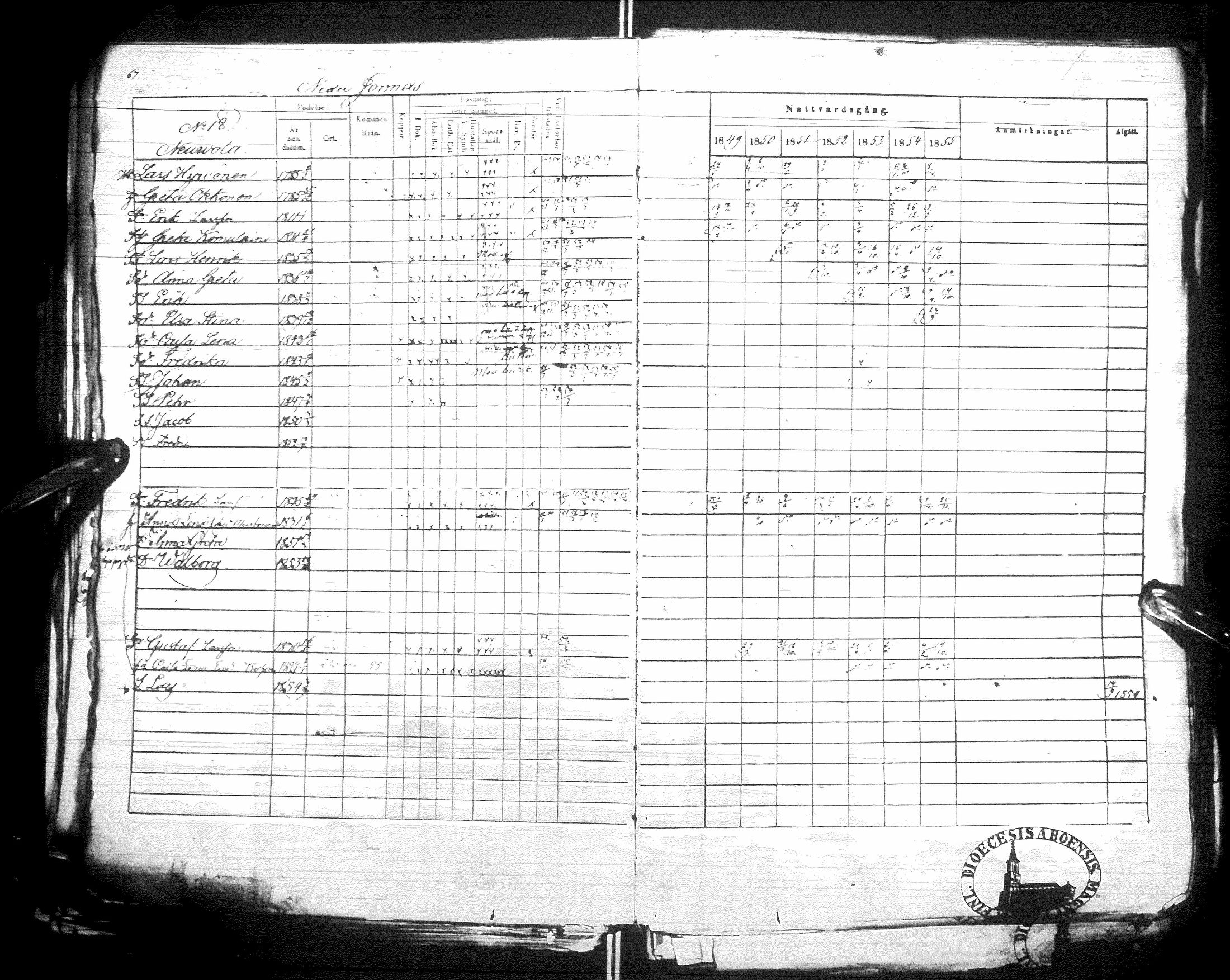 [ ../kirjat/Kirkonkirjat/sotkamo/rippikirja_1849-1855_ik97/kuvat/70.jpg ]