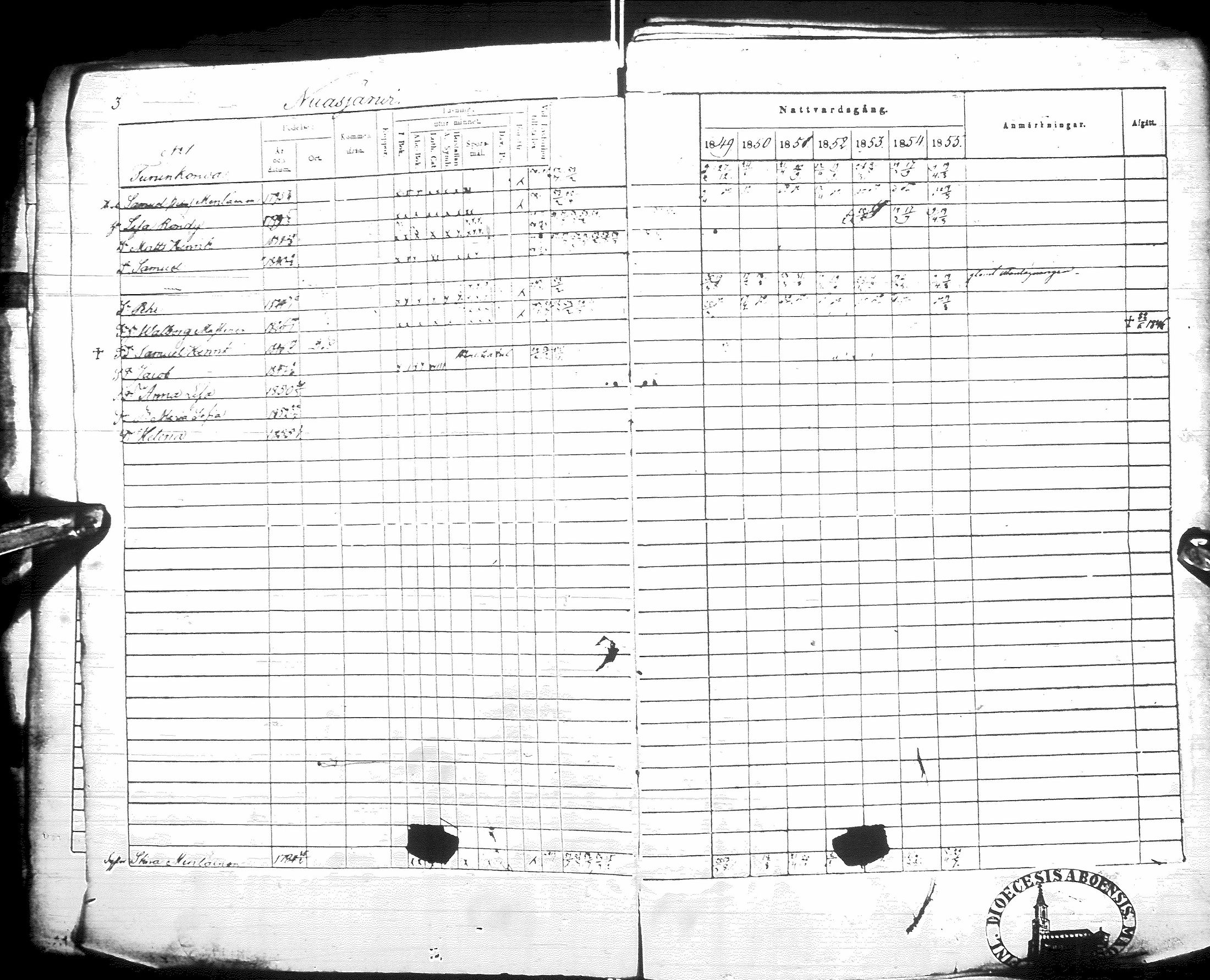 [ ../kirjat/Kirkonkirjat/sotkamo/rippikirja_1849-1855_ik97/kuvat/8.jpg ]