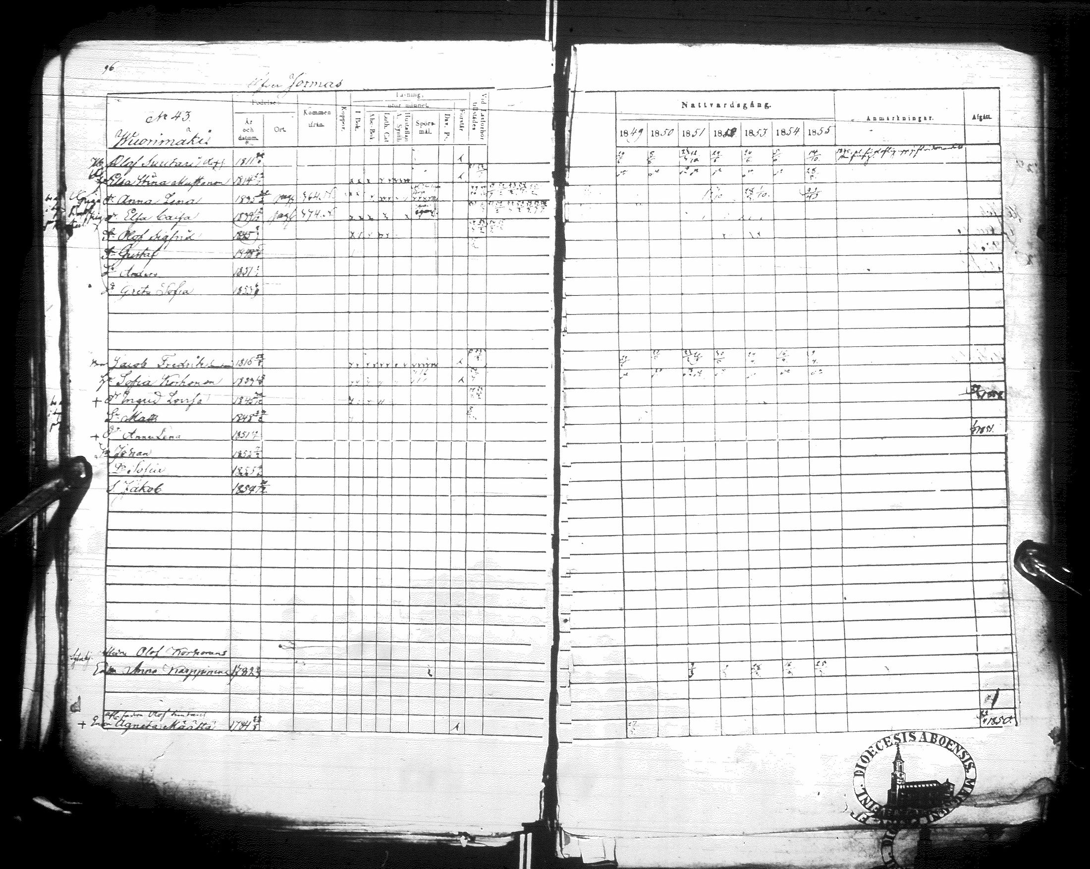 [ ../kirjat/Kirkonkirjat/sotkamo/rippikirja_1849-1855_ik97/kuvat/99.jpg ]
