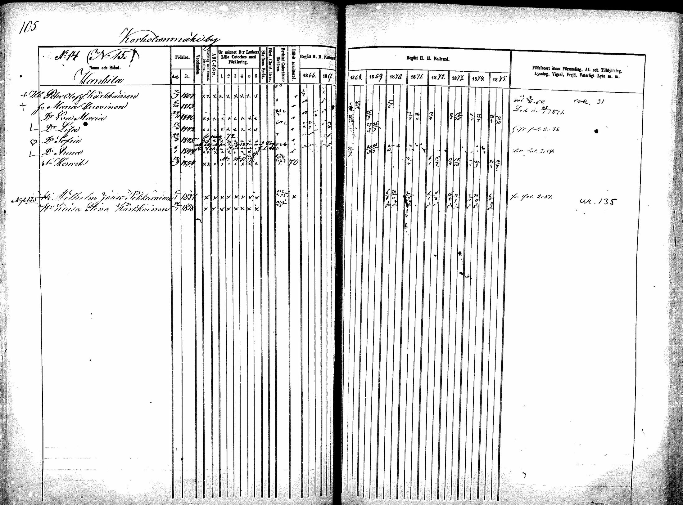 [ ../kirjat/Kirkonkirjat/sotkamo/rippikirja_1866-1875_mko71-96/kuvat/105.jpg ]