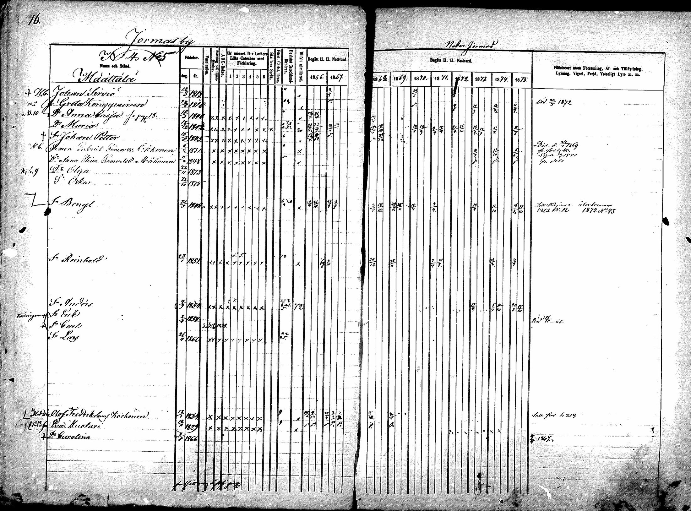 [ ../kirjat/Kirkonkirjat/sotkamo/rippikirja_1866-1875_mko71-96/kuvat/16.jpg ]
