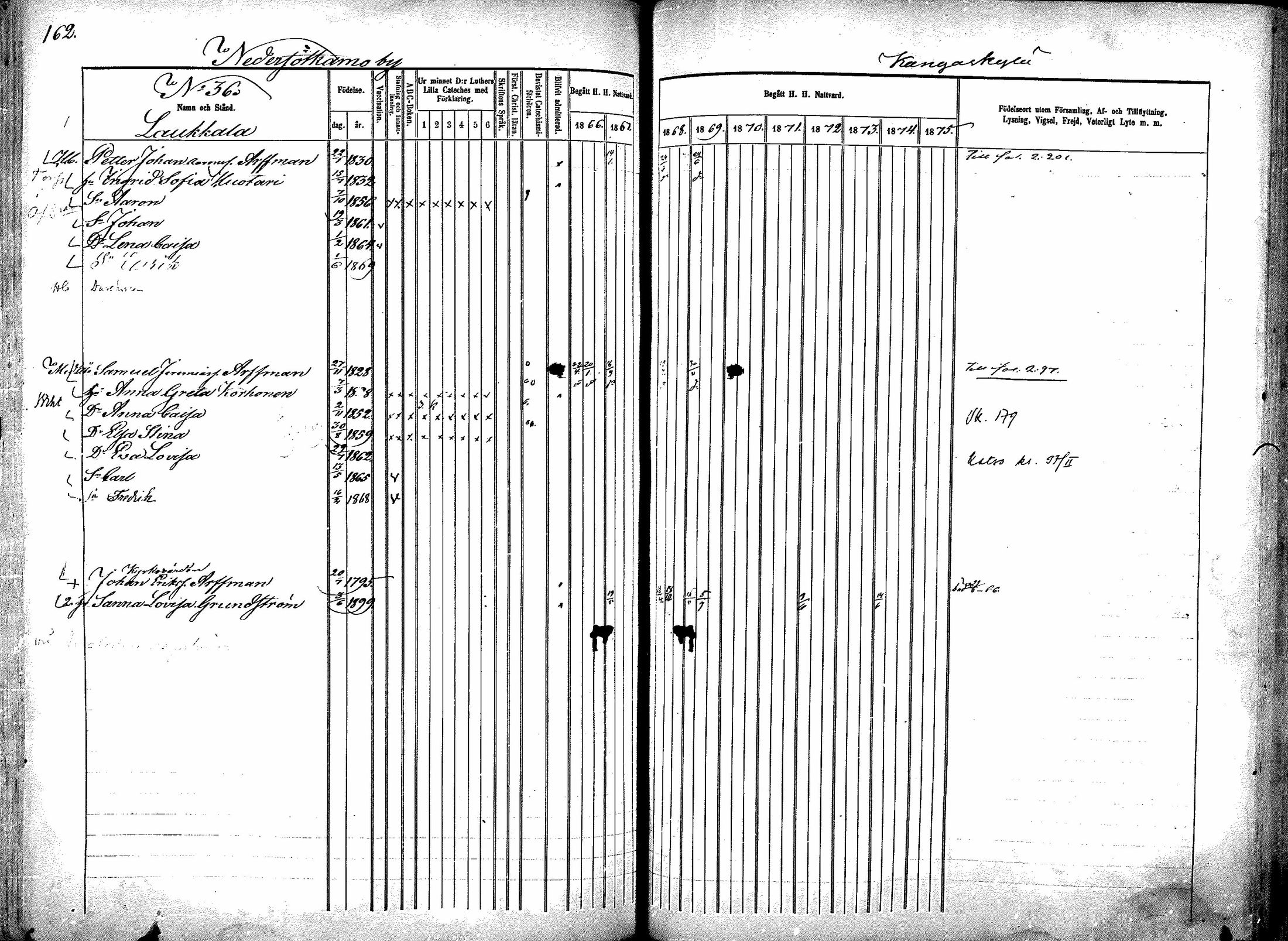 [ ../kirjat/Kirkonkirjat/sotkamo/rippikirja_1866-1875_mko71-96/kuvat/162.jpg ]