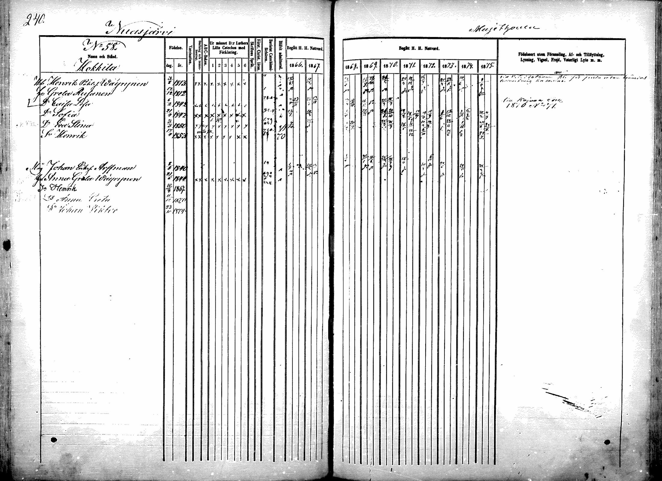 [ ../kirjat/Kirkonkirjat/sotkamo/rippikirja_1866-1875_mko71-96/kuvat/242.jpg ]