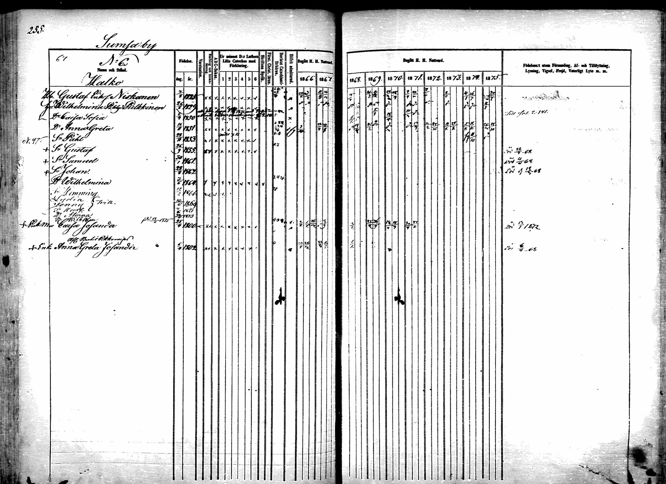 [ ../kirjat/Kirkonkirjat/sotkamo/rippikirja_1866-1875_mko71-96/kuvat/257.jpg ]