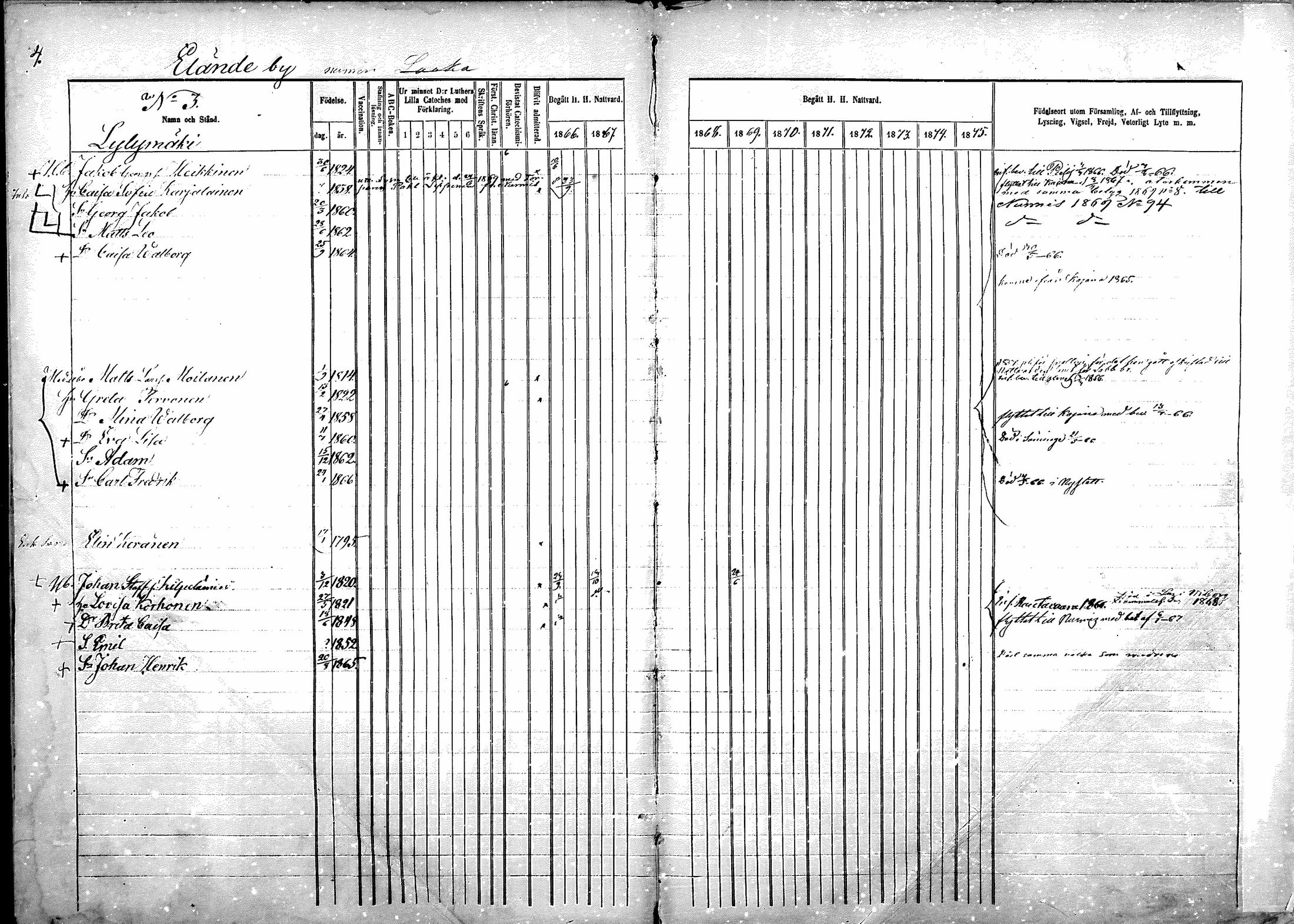 [ ../kirjat/Kirkonkirjat/sotkamo/rippikirja_1866-1875_mko71-96/kuvat/4.jpg ]