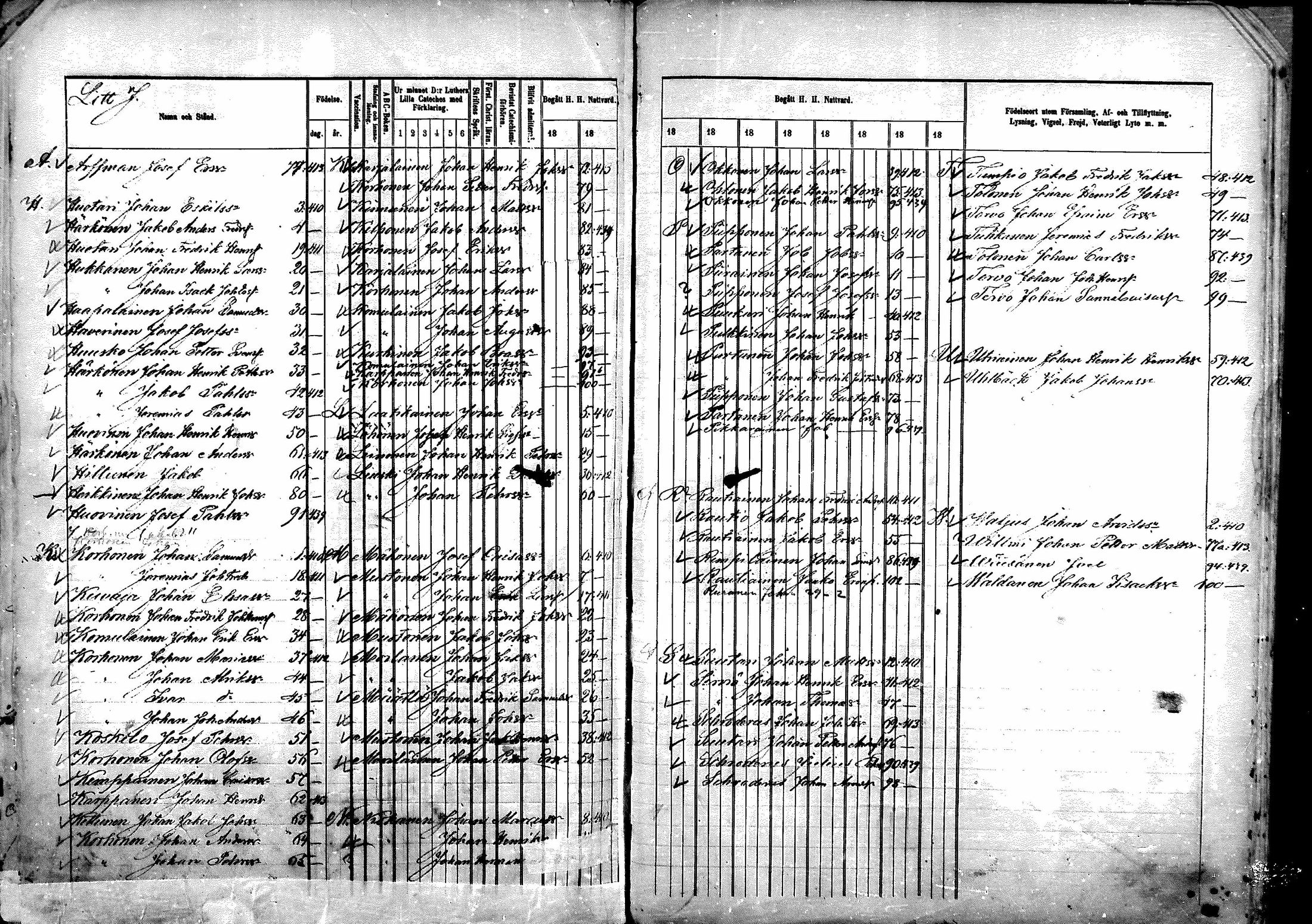 [ ../kirjat/Kirkonkirjat/sotkamo/rippikirja_1866-1875_mko71-96/kuvat/448.jpg ]