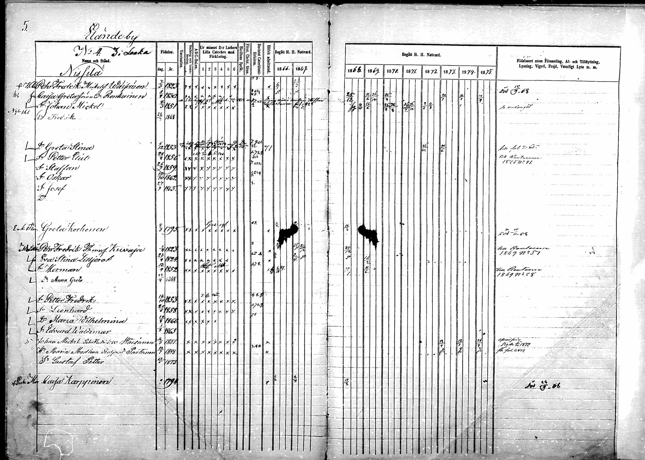 [ ../kirjat/Kirkonkirjat/sotkamo/rippikirja_1866-1875_mko71-96/kuvat/5.jpg ]