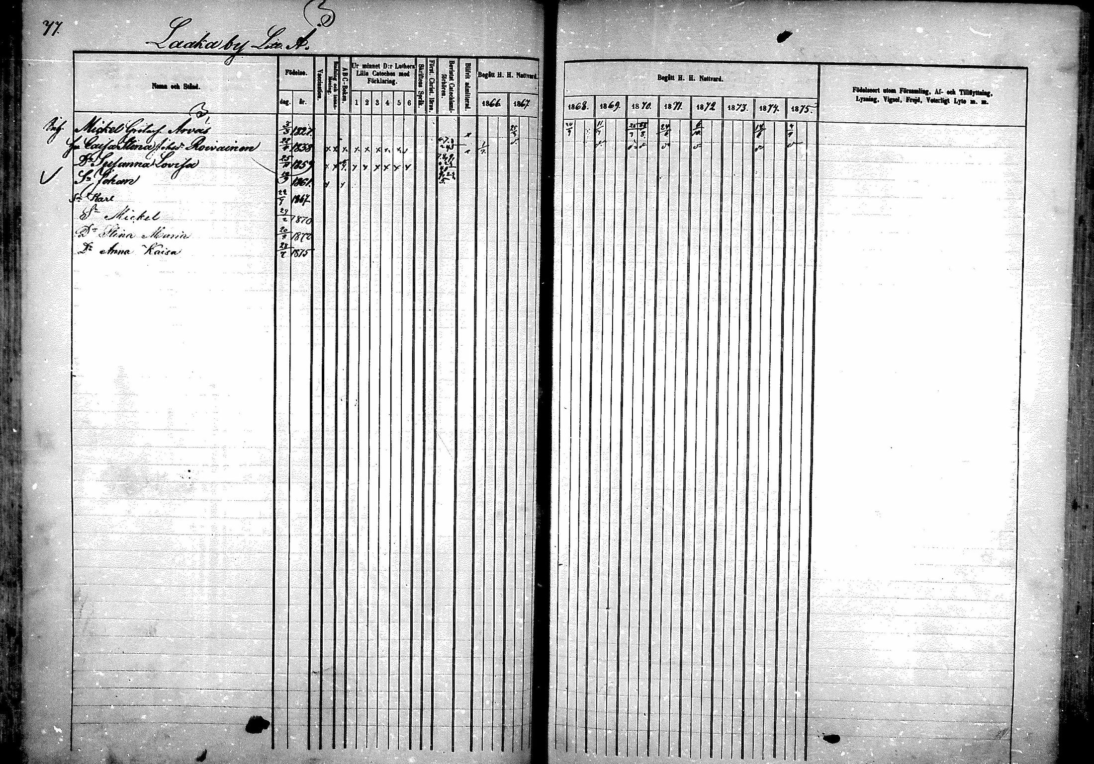 [ ../kirjat/Kirkonkirjat/sotkamo/rippikirja_1866-1875_mko71-96/kuvat/528.jpg ]