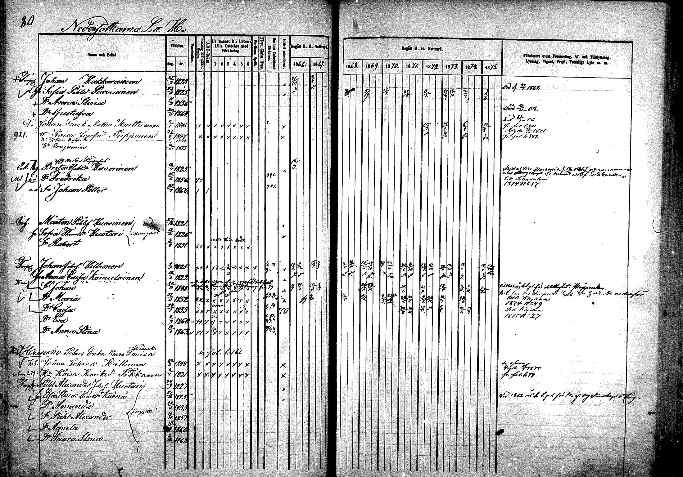 [ ../kirjat/Kirkonkirjat/sotkamo/rippikirja_1866-1875_mko71-96/kuvat/531.jpg ]