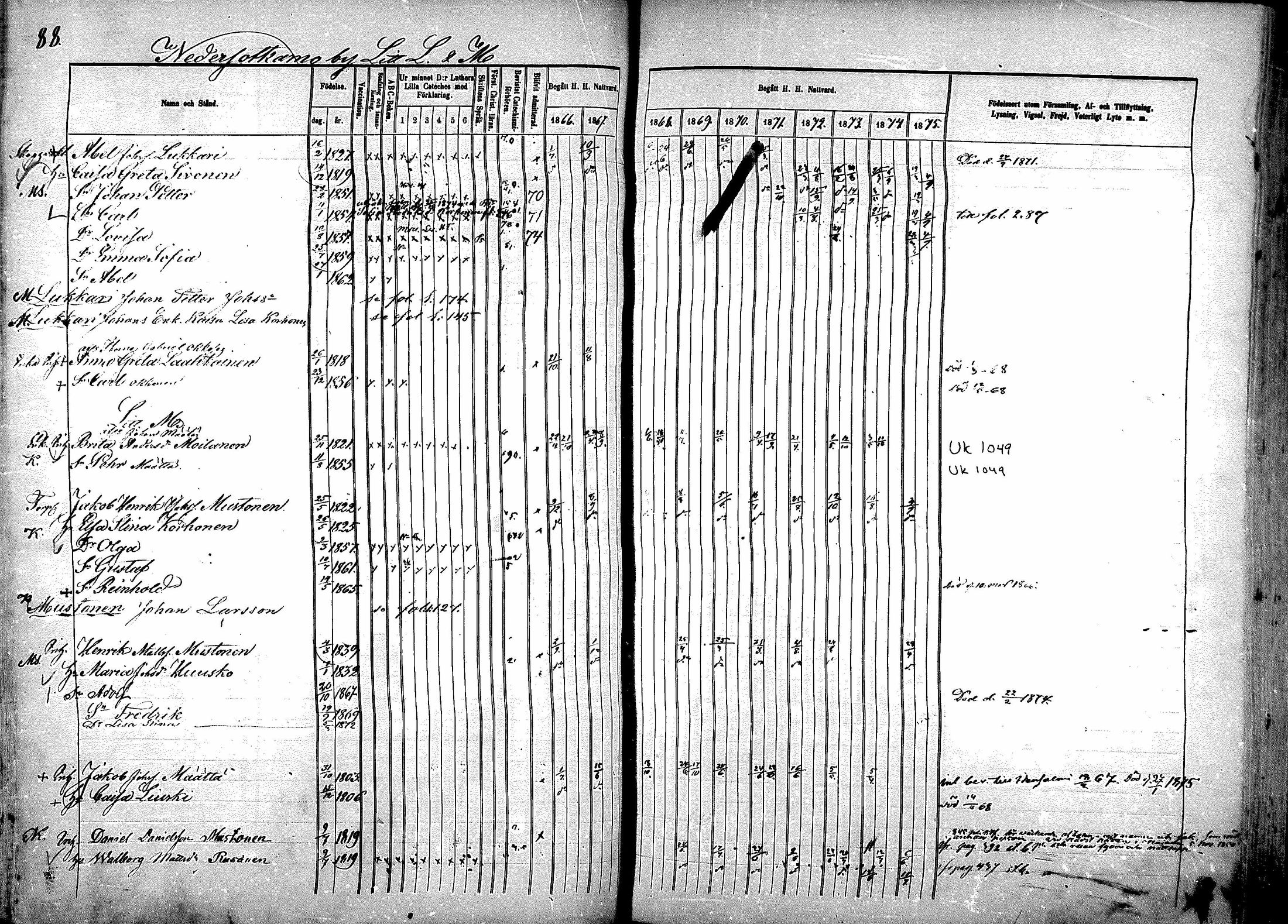 [ ../kirjat/Kirkonkirjat/sotkamo/rippikirja_1866-1875_mko71-96/kuvat/539.jpg ]