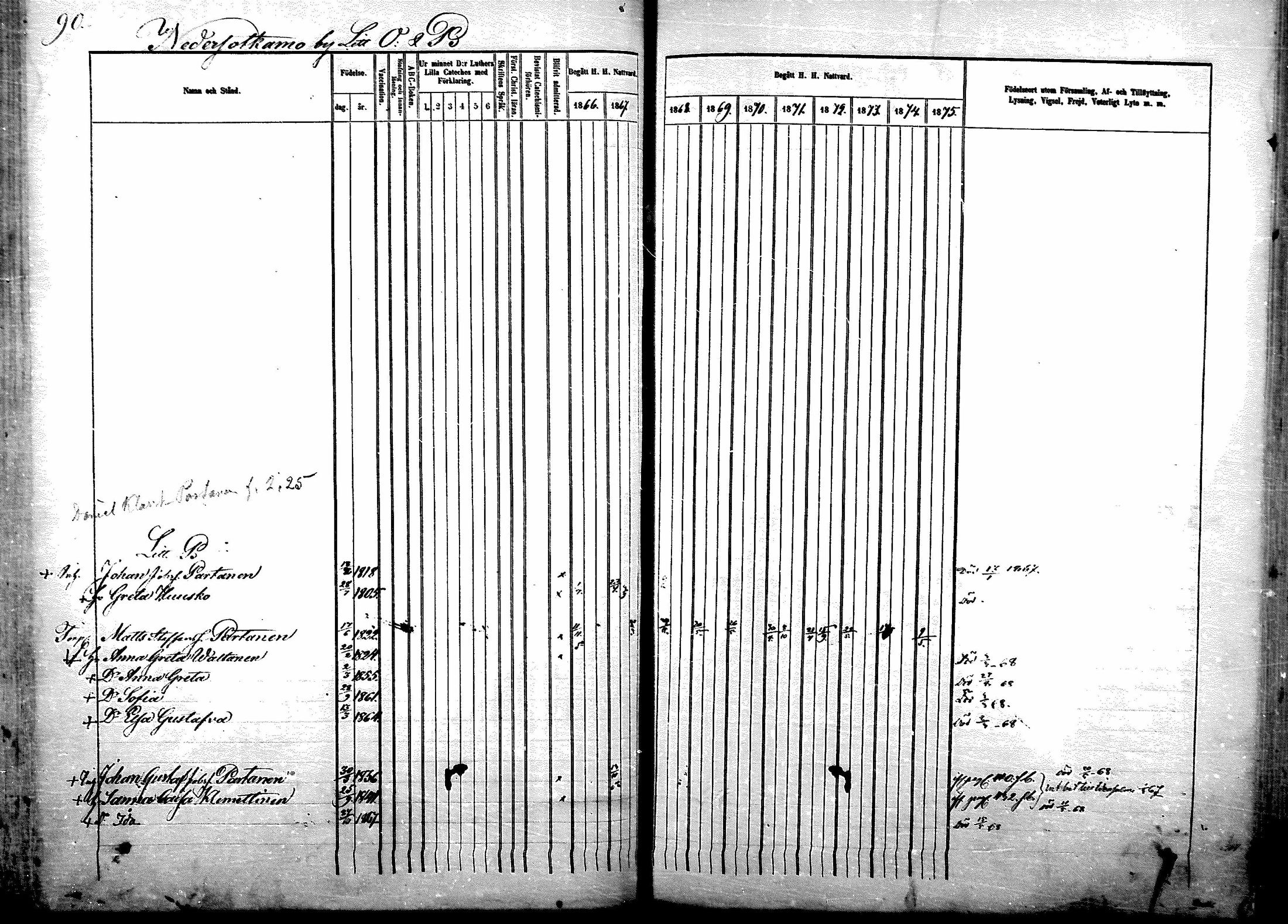[ ../kirjat/Kirkonkirjat/sotkamo/rippikirja_1866-1875_mko71-96/kuvat/541.jpg ]