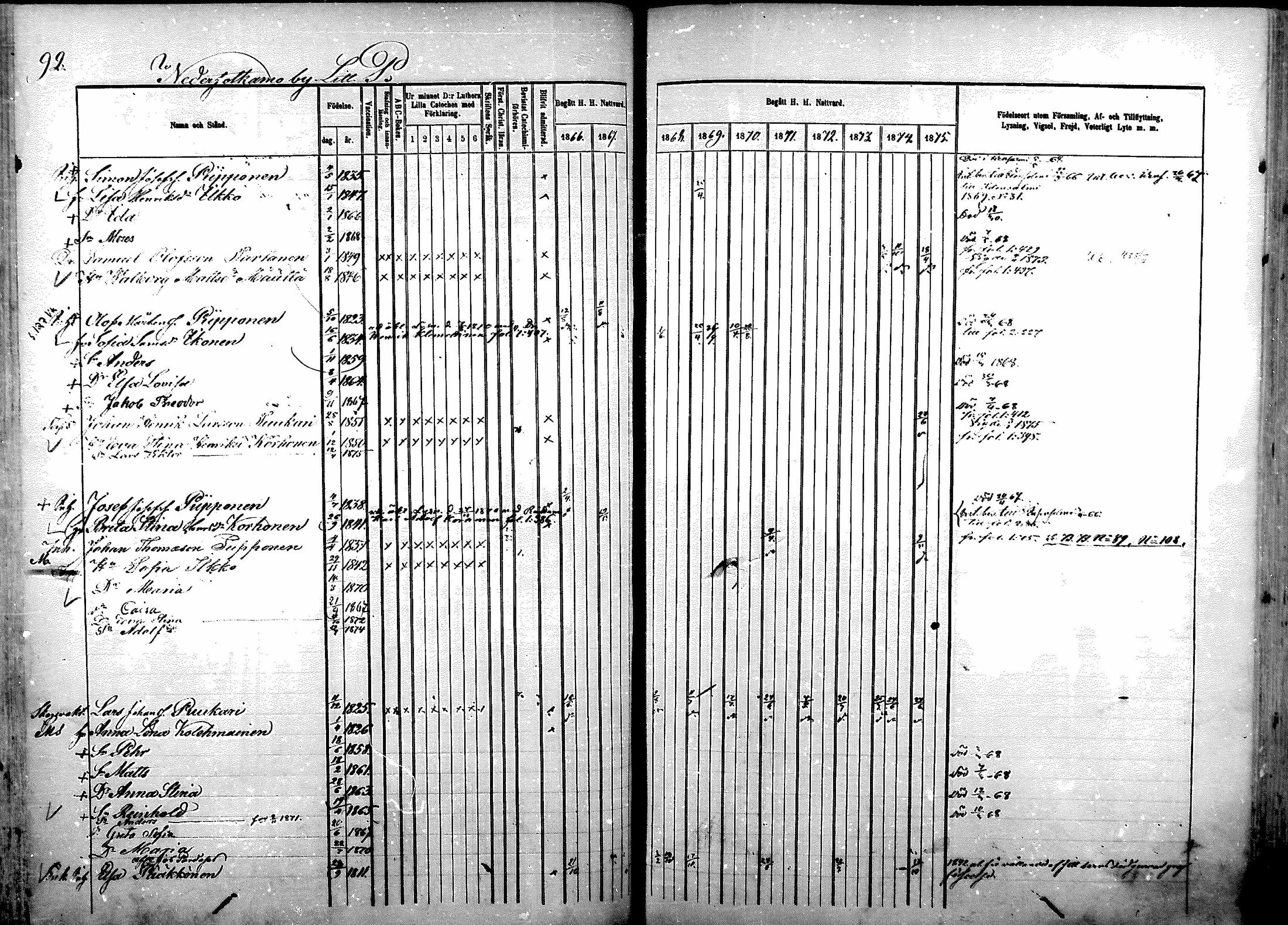 [ ../kirjat/Kirkonkirjat/sotkamo/rippikirja_1866-1875_mko71-96/kuvat/543.jpg ]