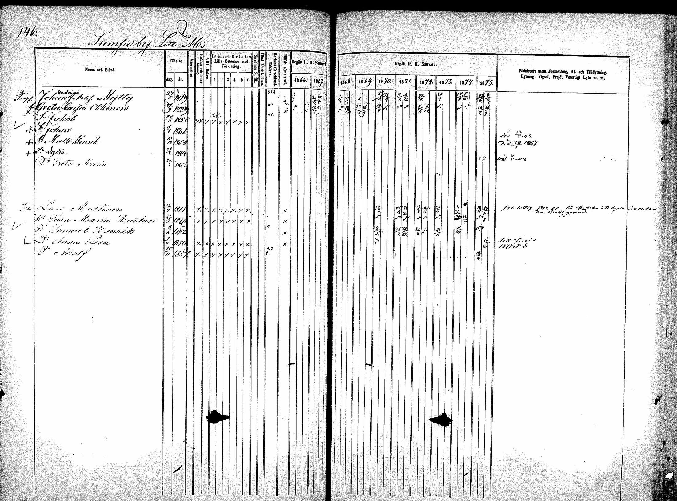 [ ../kirjat/Kirkonkirjat/sotkamo/rippikirja_1866-1875_mko71-96/kuvat/596.jpg ]