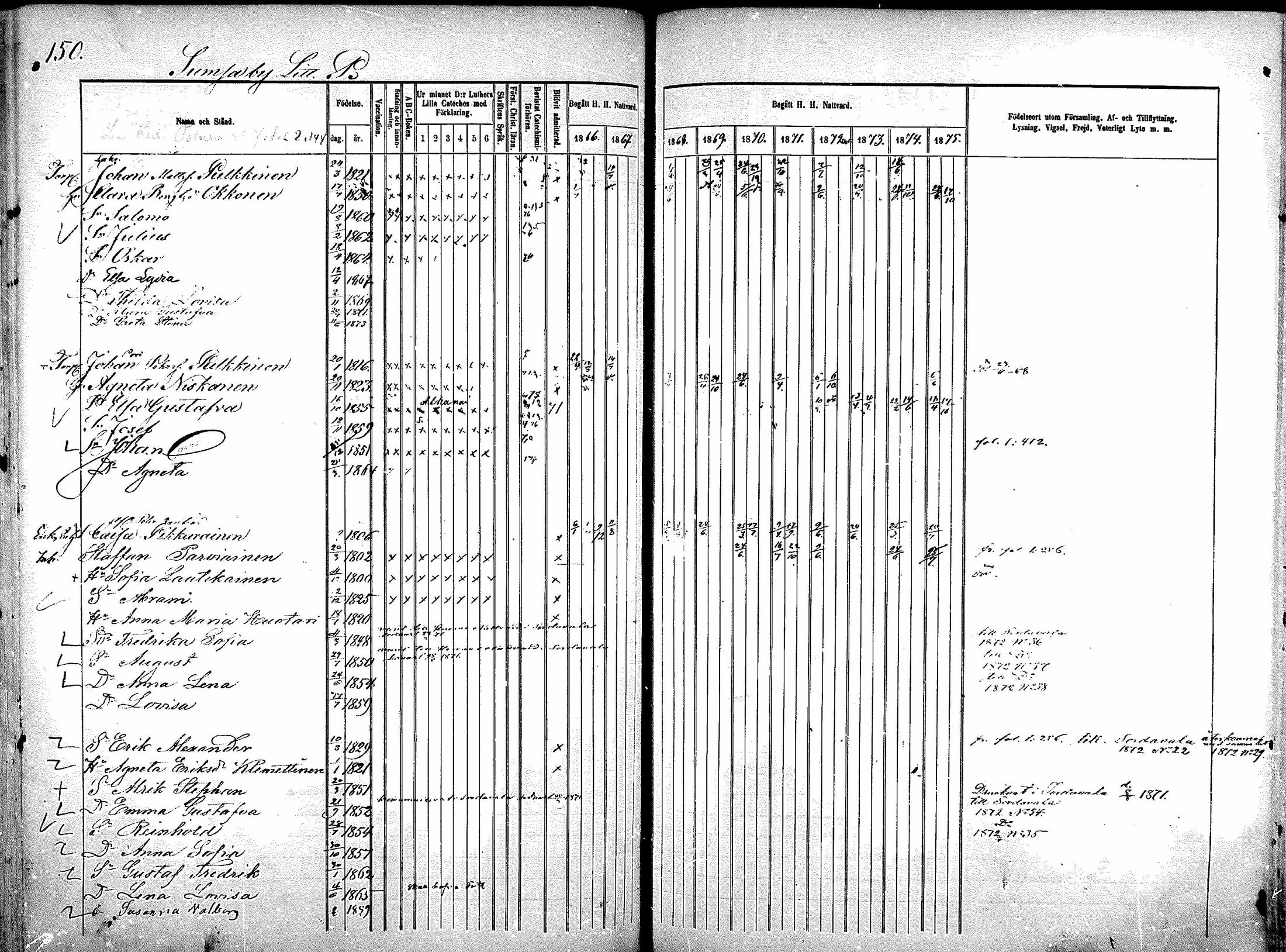 [ ../kirjat/Kirkonkirjat/sotkamo/rippikirja_1866-1875_mko71-96/kuvat/600.jpg ]