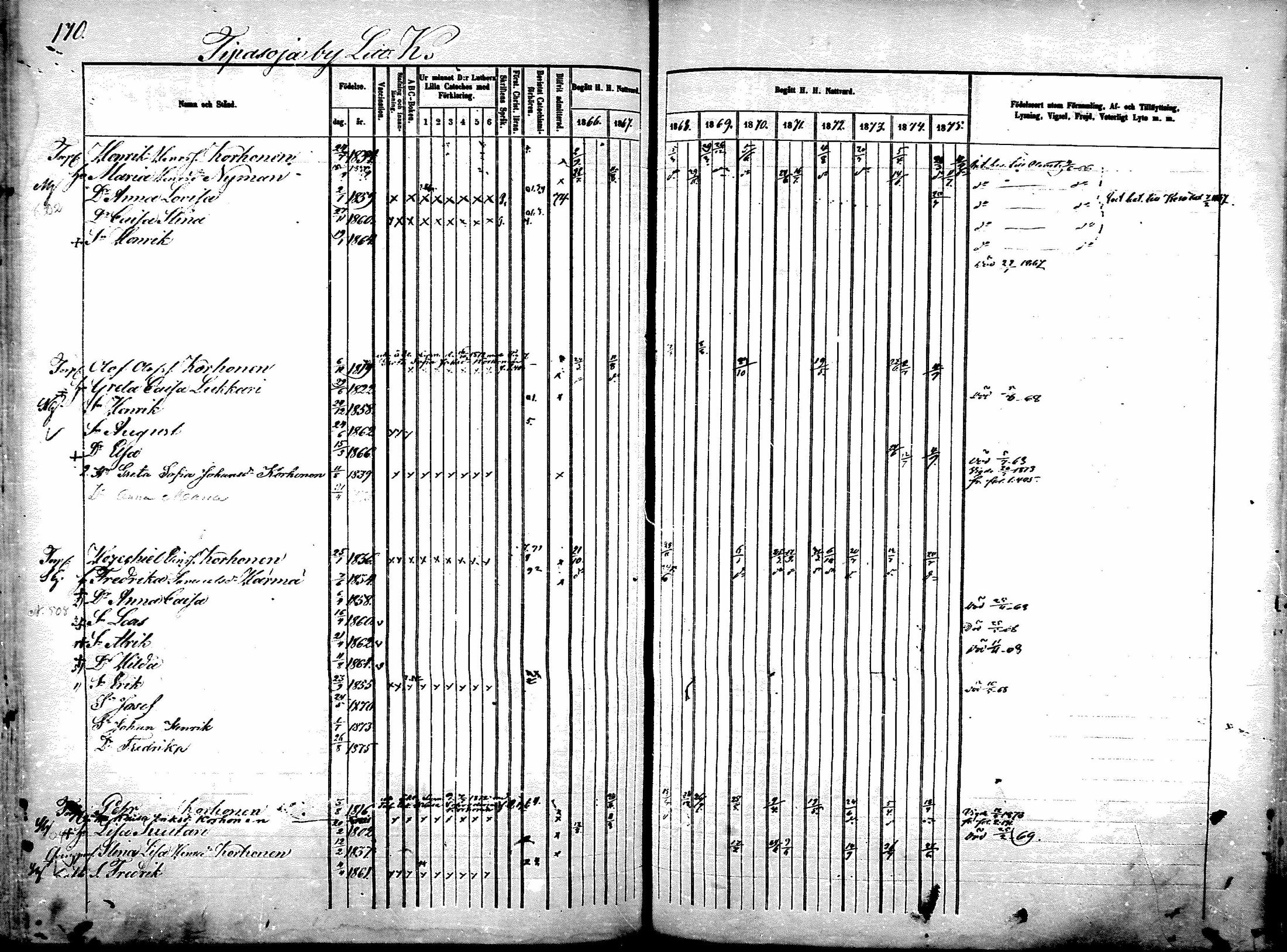 [ ../kirjat/Kirkonkirjat/sotkamo/rippikirja_1866-1875_mko71-96/kuvat/619.jpg ]