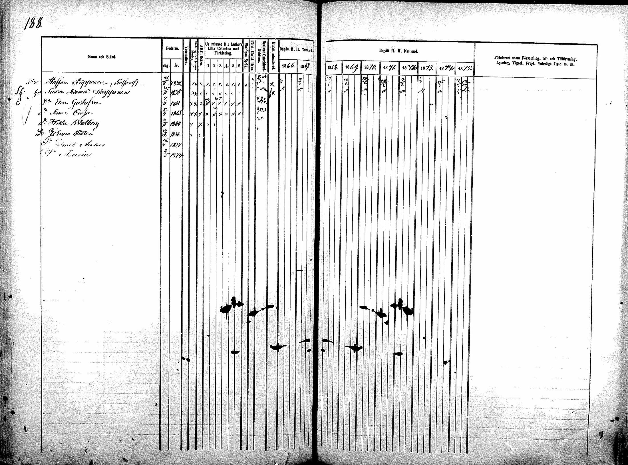 [ ../kirjat/Kirkonkirjat/sotkamo/rippikirja_1866-1875_mko71-96/kuvat/636.jpg ]