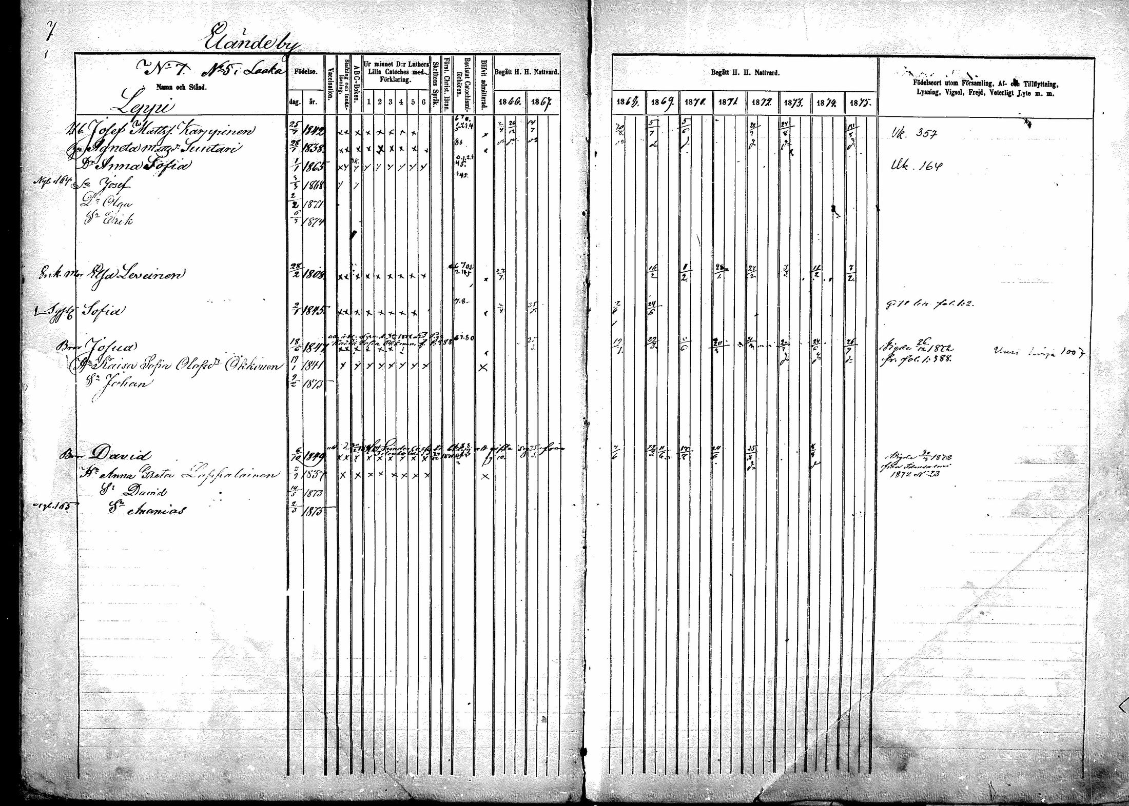 [ ../kirjat/Kirkonkirjat/sotkamo/rippikirja_1866-1875_mko71-96/kuvat/7.jpg ]