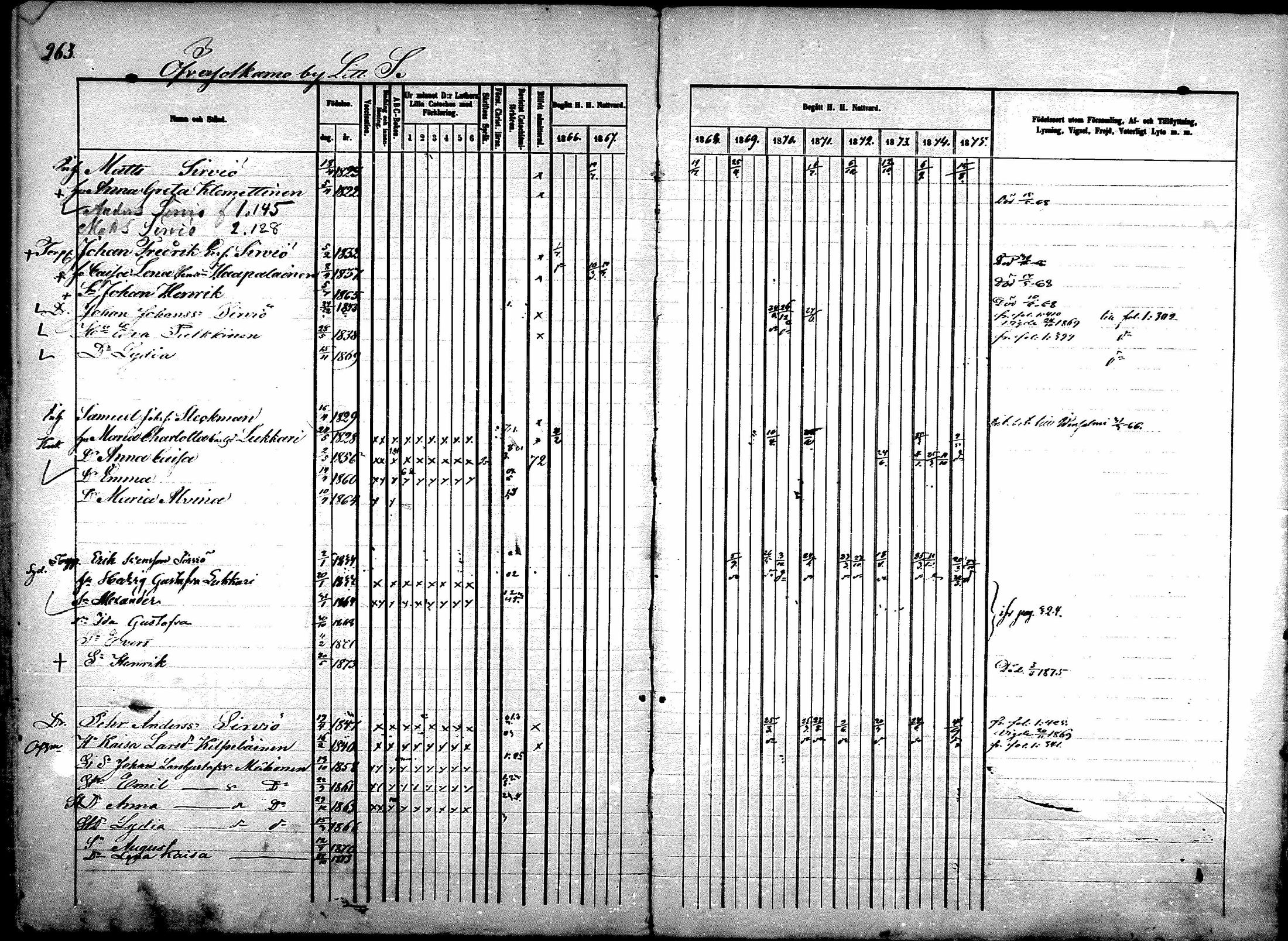 [ ../kirjat/Kirkonkirjat/sotkamo/rippikirja_1866-1875_mko71-96/kuvat/710.jpg ]
