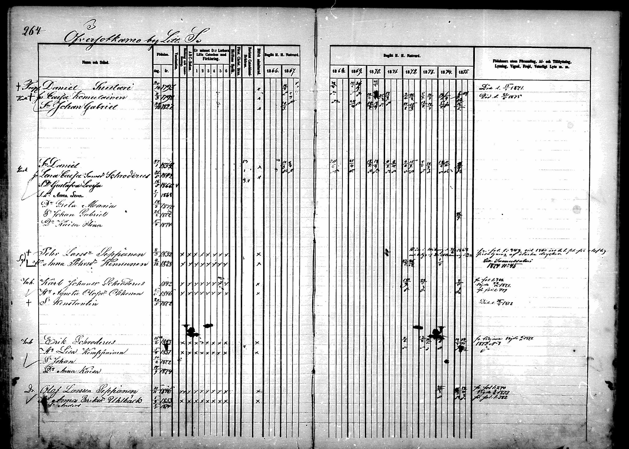 [ ../kirjat/Kirkonkirjat/sotkamo/rippikirja_1866-1875_mko71-96/kuvat/711.jpg ]