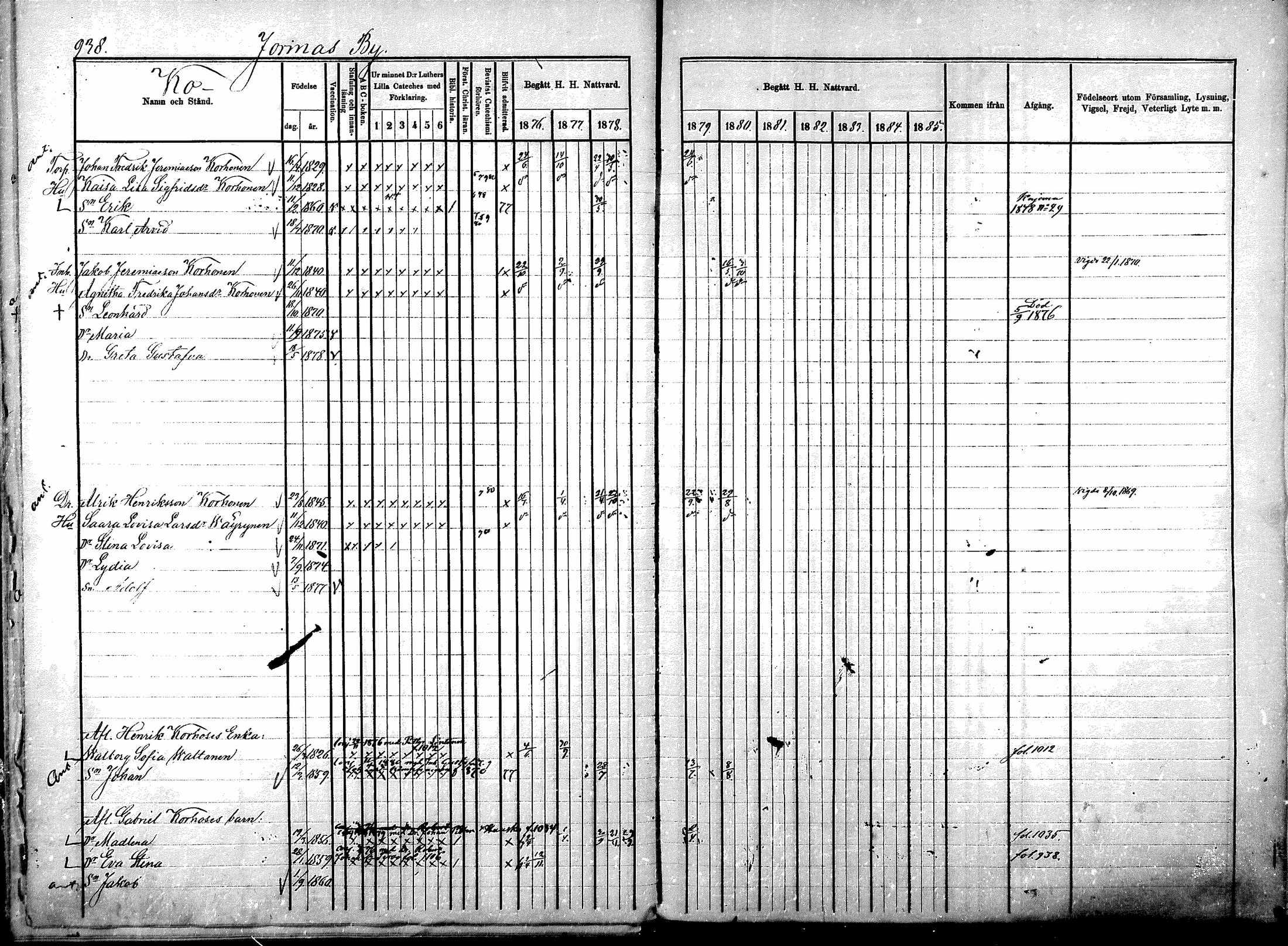 [ ../kirjat/Kirkonkirjat/sotkamo/rippikirja_1876-1880_mko121-139/kuvat/156.jpg ]