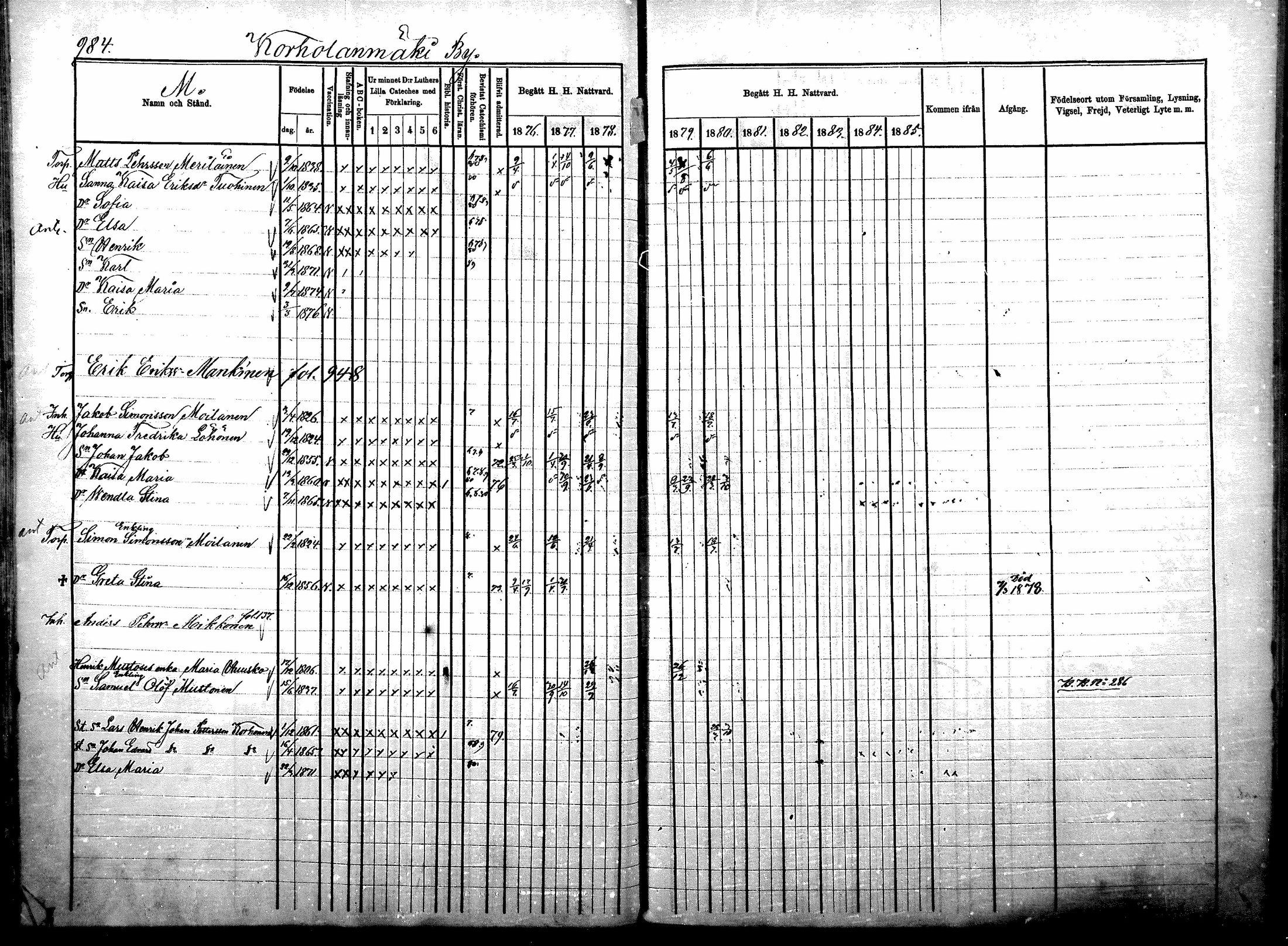 [ ../kirjat/Kirkonkirjat/sotkamo/rippikirja_1876-1880_mko121-139/kuvat/199.jpg ]