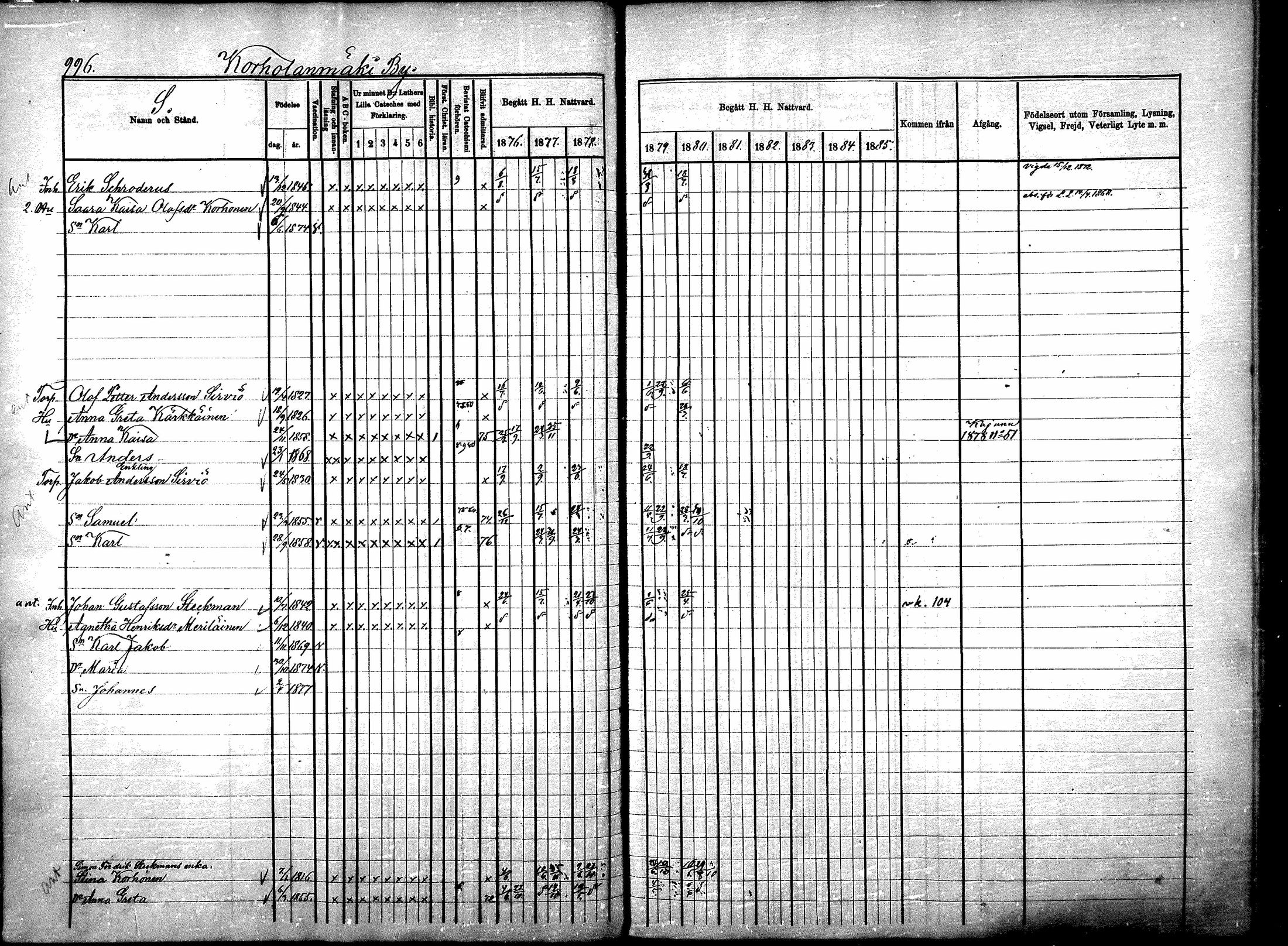 [ ../kirjat/Kirkonkirjat/sotkamo/rippikirja_1876-1880_mko121-139/kuvat/211.jpg ]