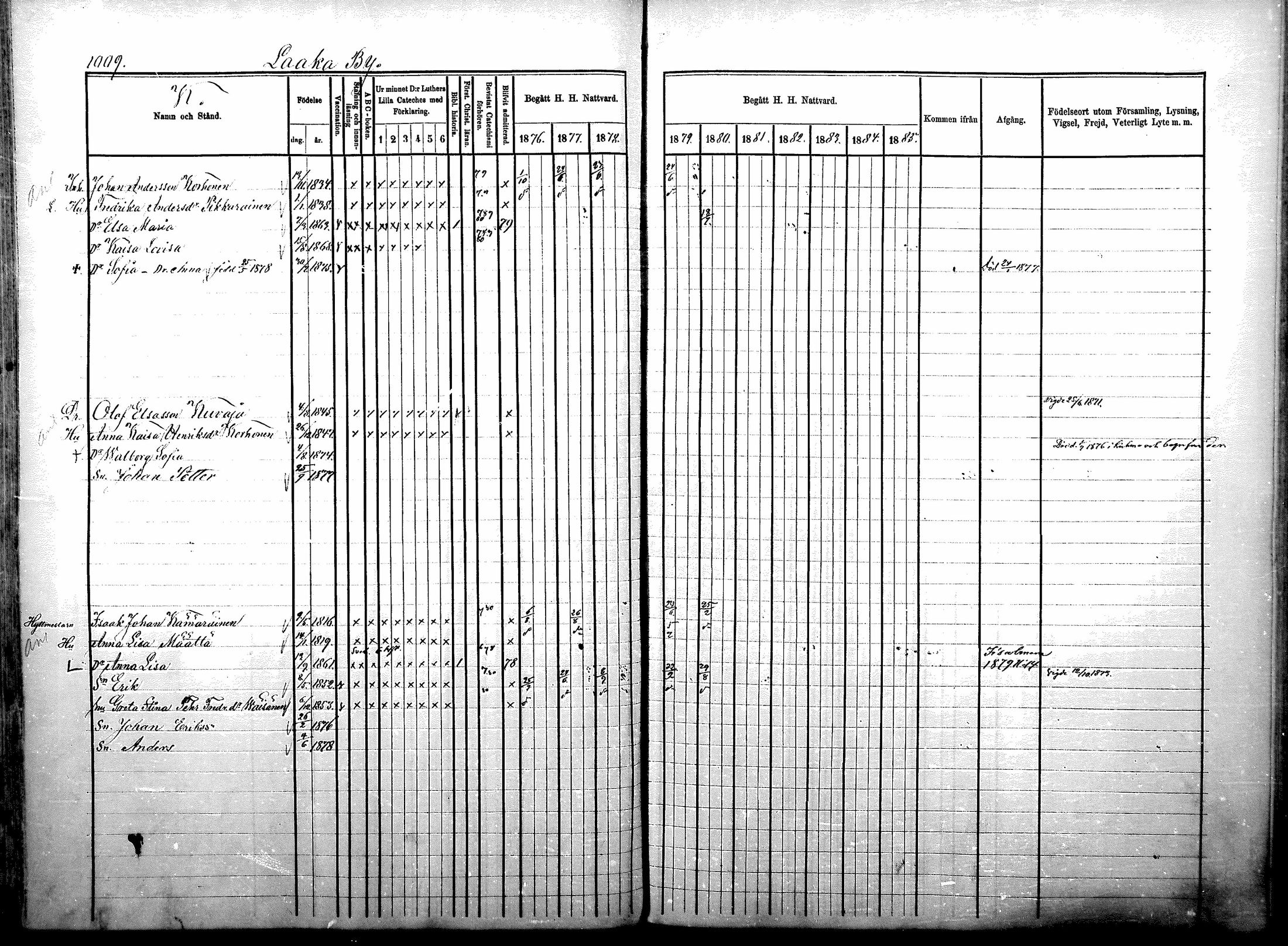 [ ../kirjat/Kirkonkirjat/sotkamo/rippikirja_1876-1880_mko121-139/kuvat/223.jpg ]