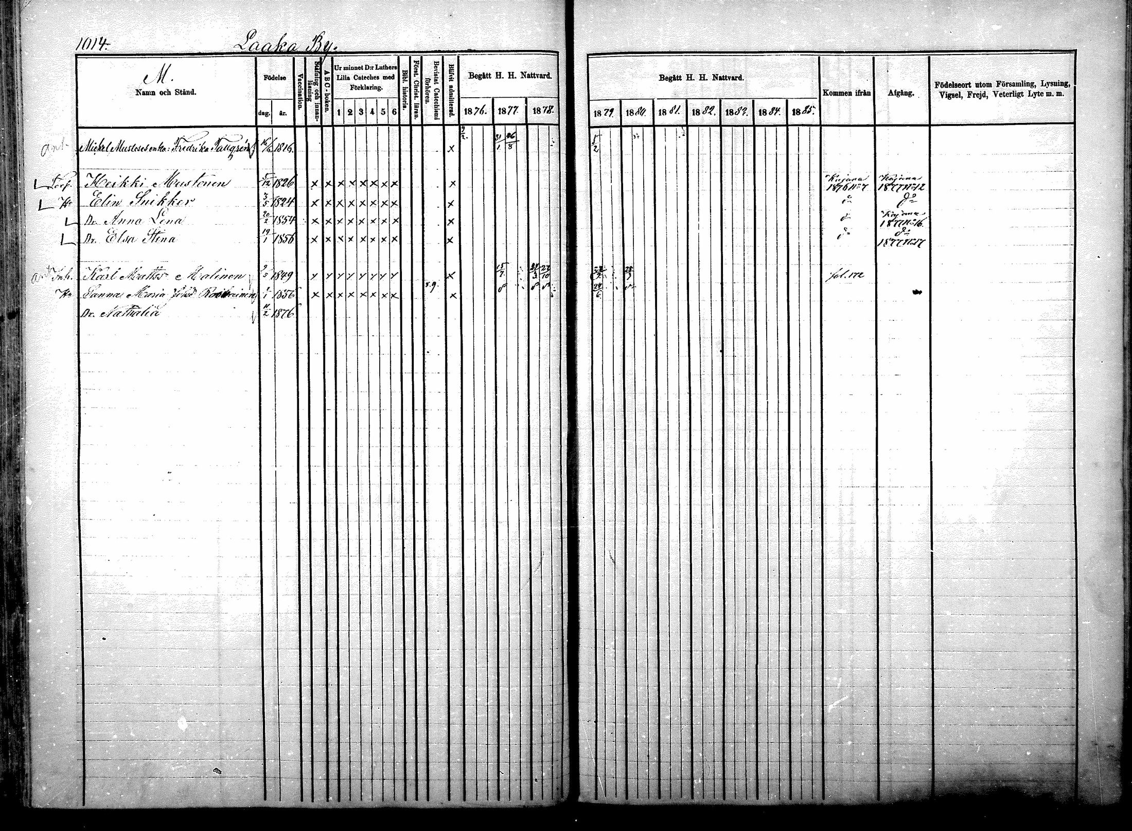 [ ../kirjat/Kirkonkirjat/sotkamo/rippikirja_1876-1880_mko121-139/kuvat/228.jpg ]